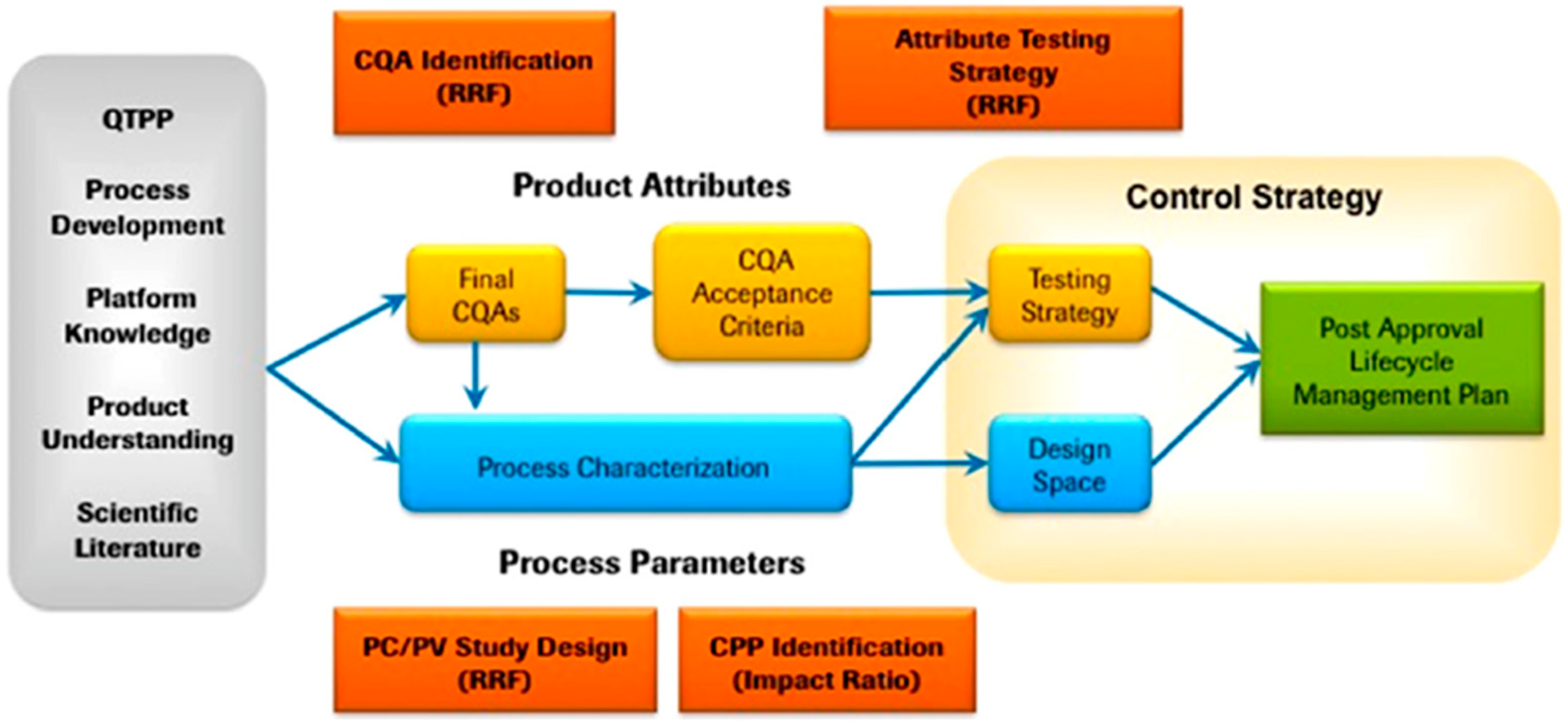 Pharmaceutics 10 00104 g004