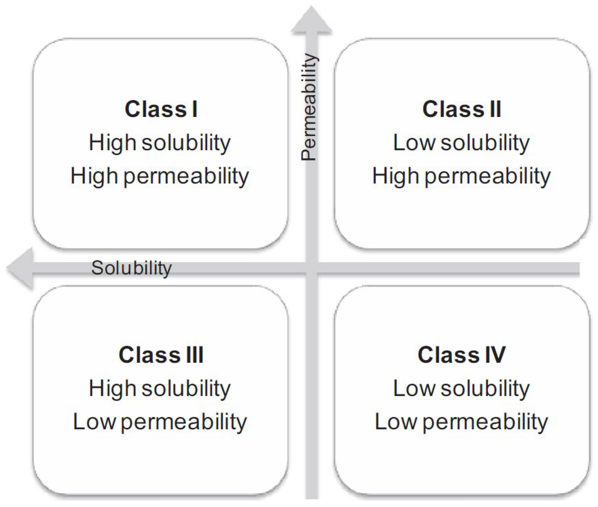 Pharmaceutics 10 00108 g001