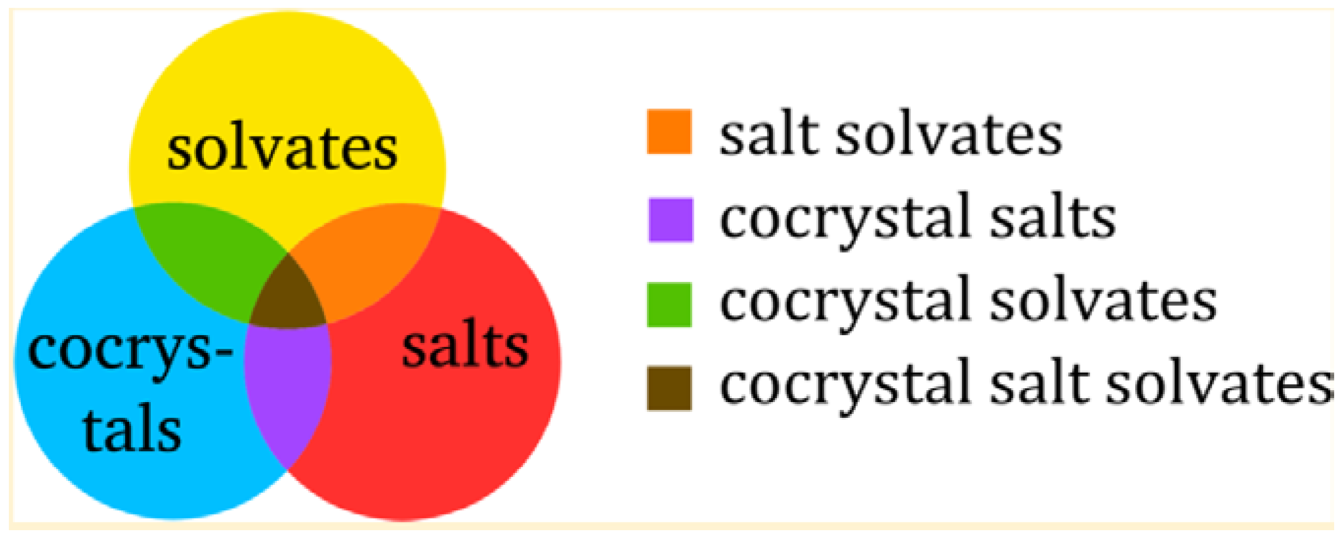 Pharmaceutics 10 00108 g003