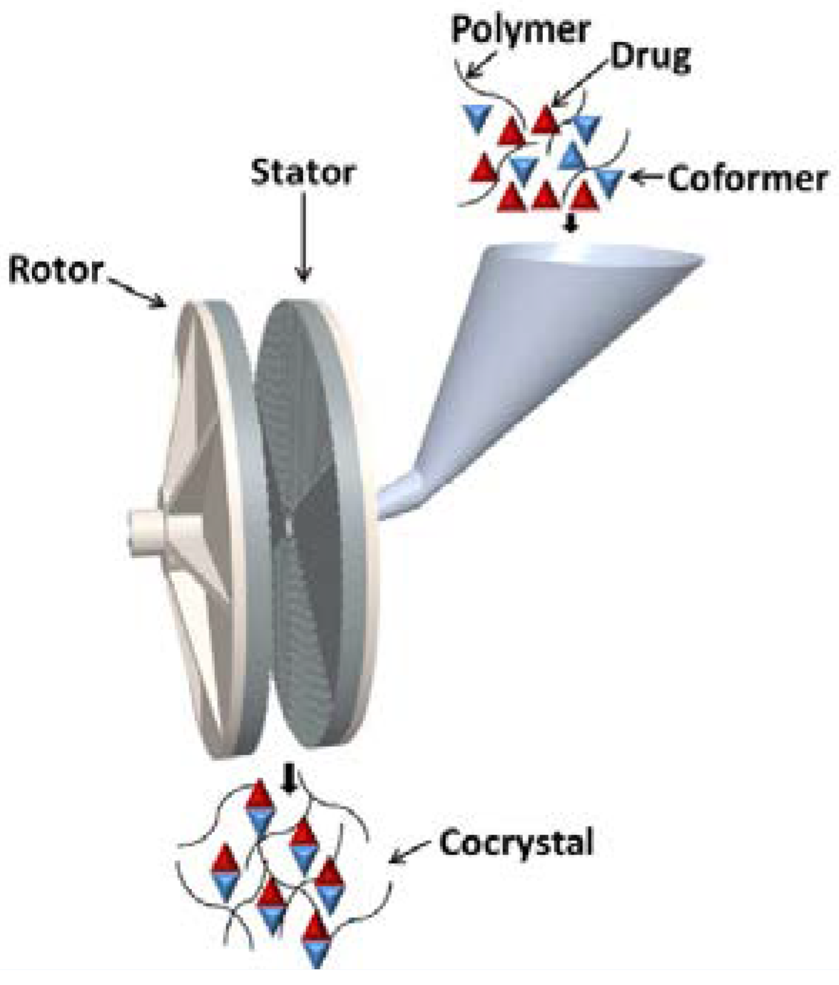 Pharmaceutics 10 00108 g012