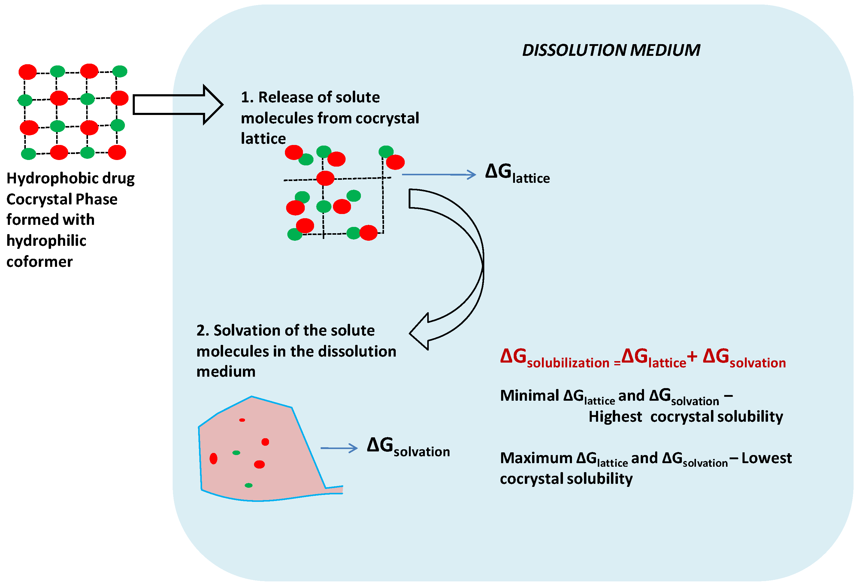 Pharmaceutics 10 00108 g033
