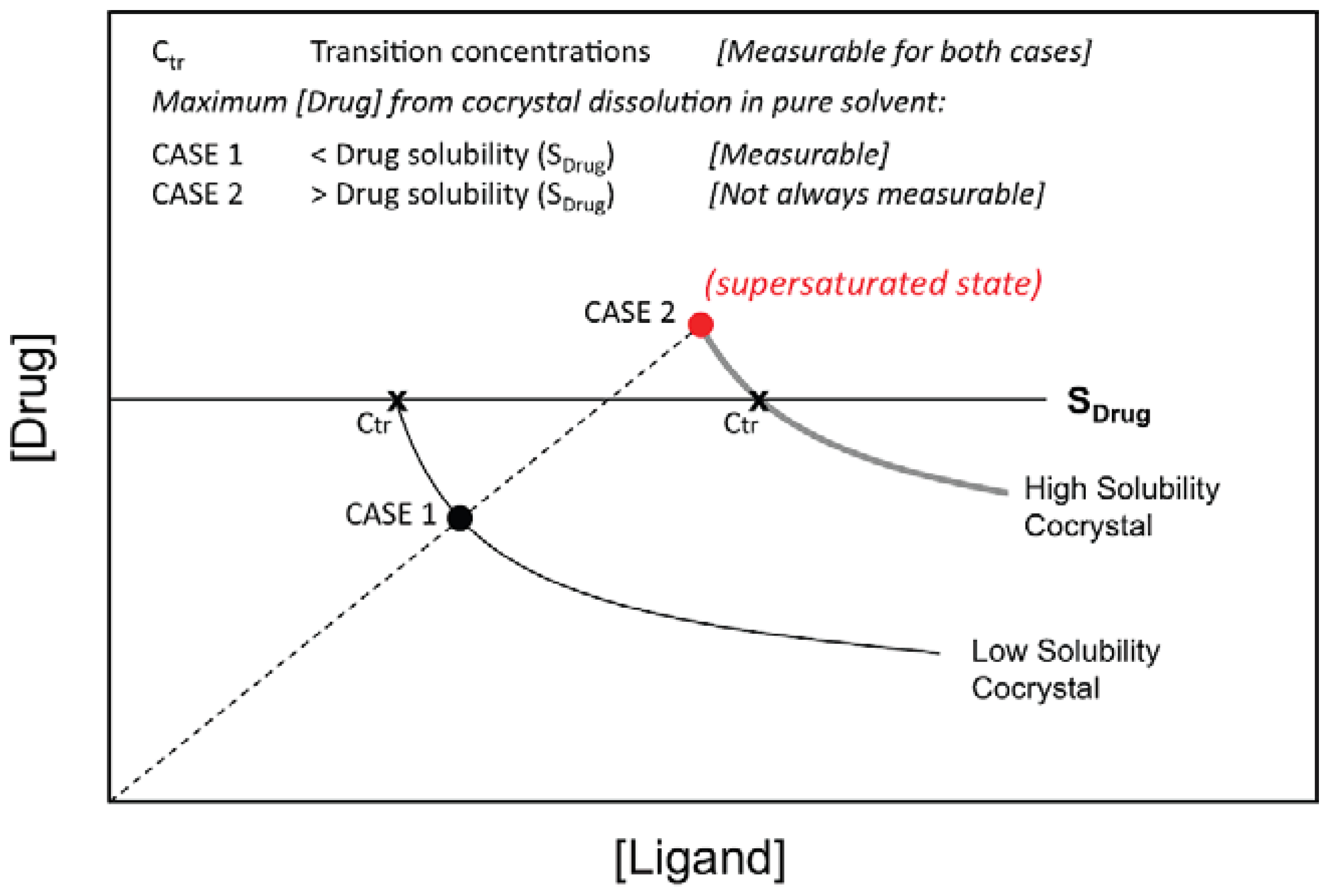 Pharmaceutics 10 00108 g034