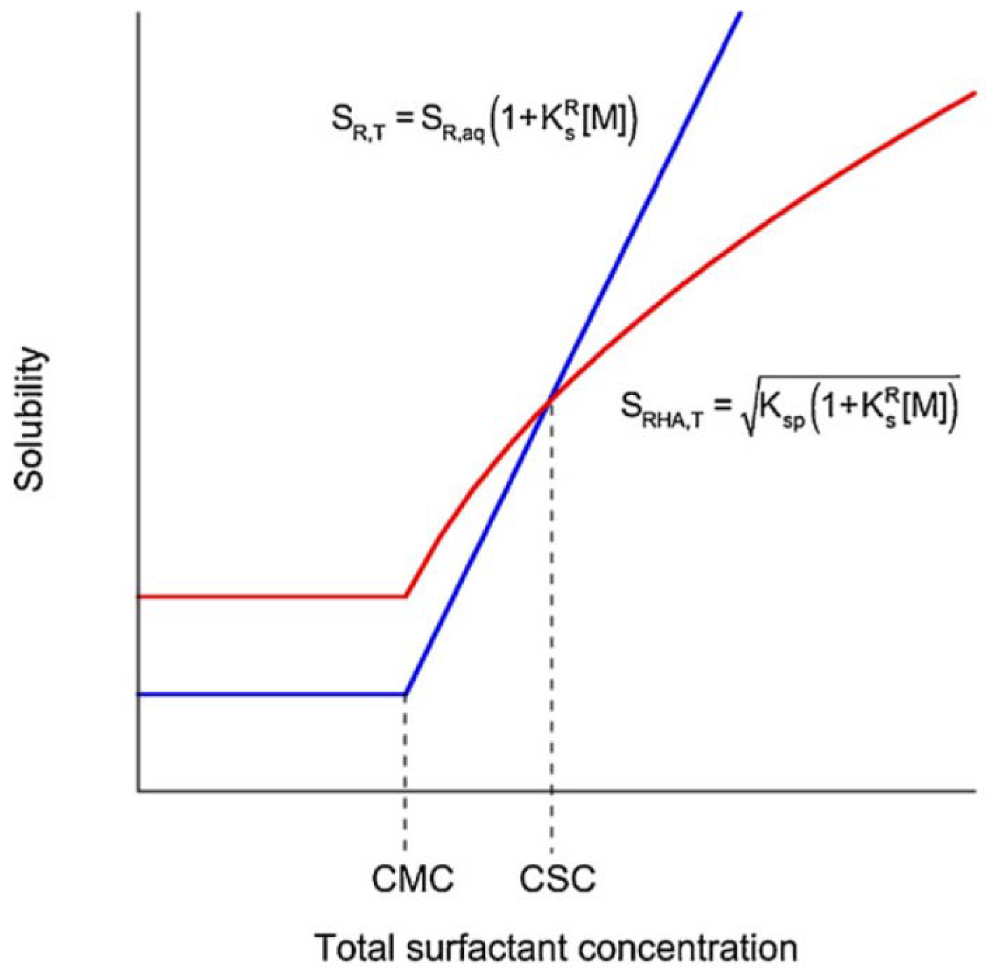 Pharmaceutics 10 00108 g036