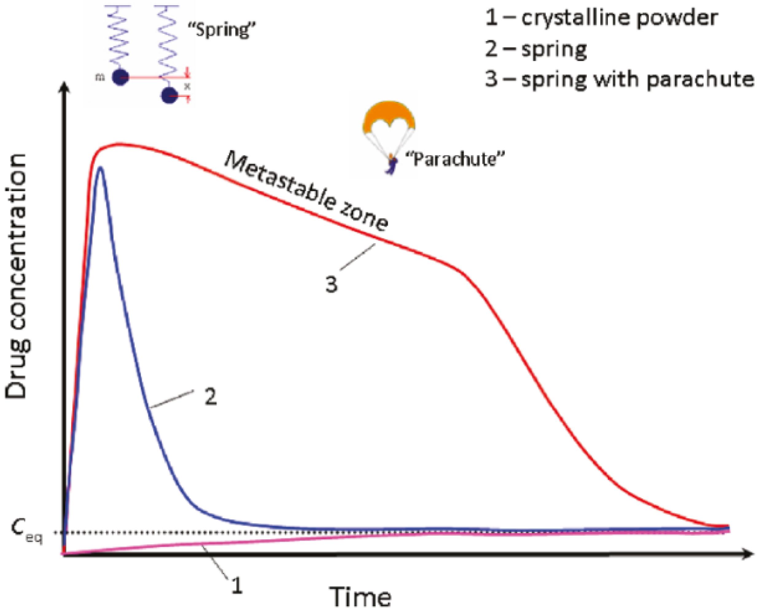 Pharmaceutics 10 00108 g037