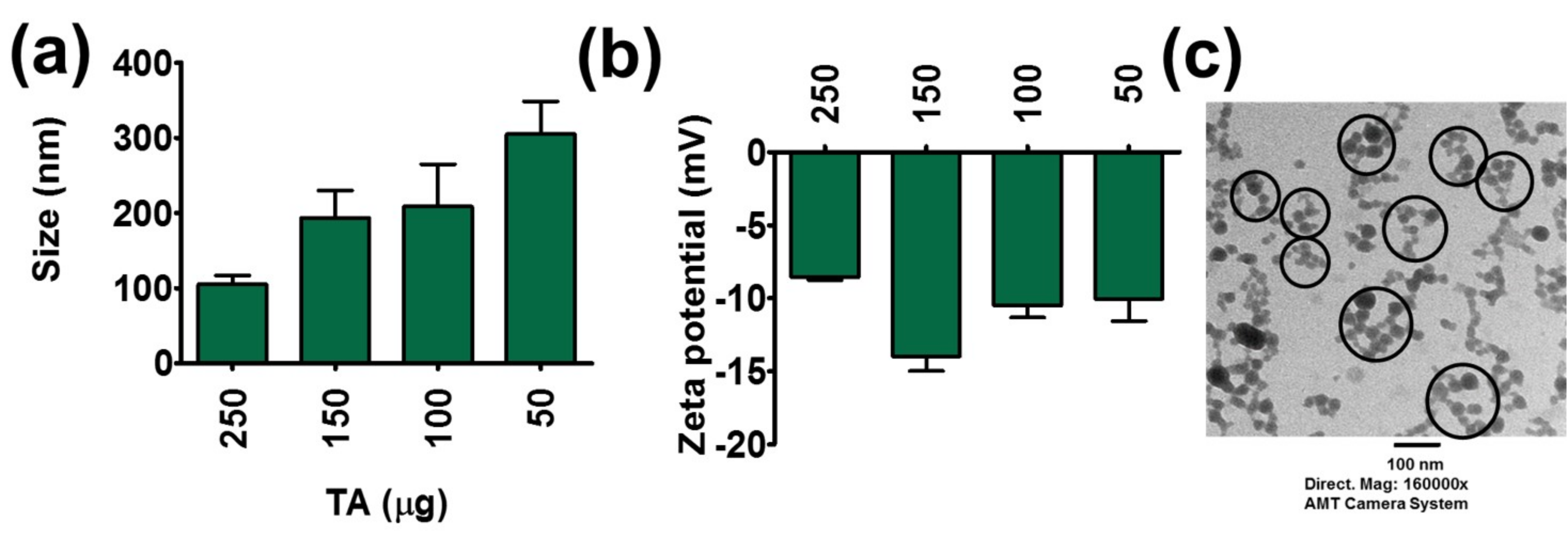 Pharmaceutics 10 00111 g002 Pharmaceutics 10 00111 g002