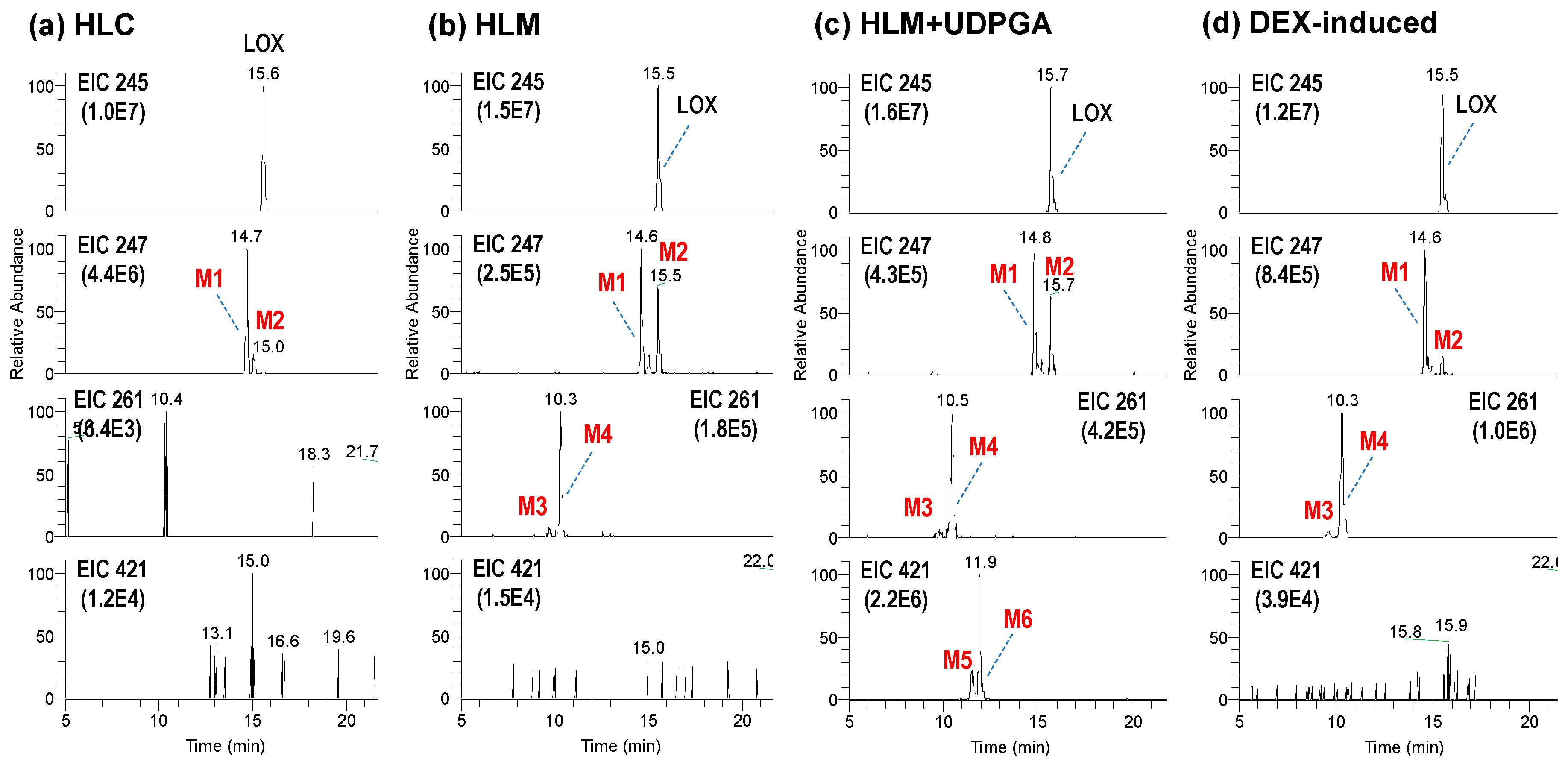 Pharmaceutics 10 00112 g002 Pharmaceutics 10 00112 g002