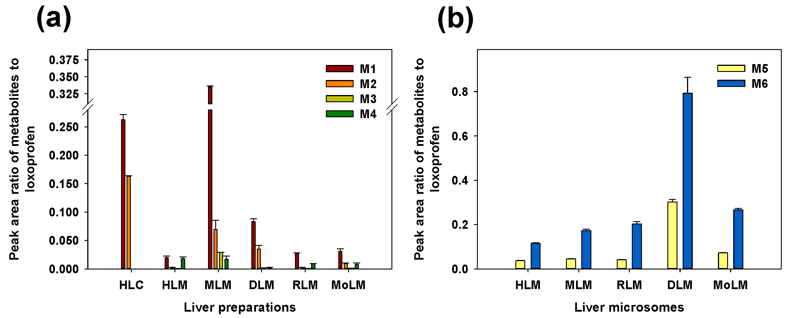 Pharmaceutics 10 00112 g003 Pharmaceutics 10 00112 g003