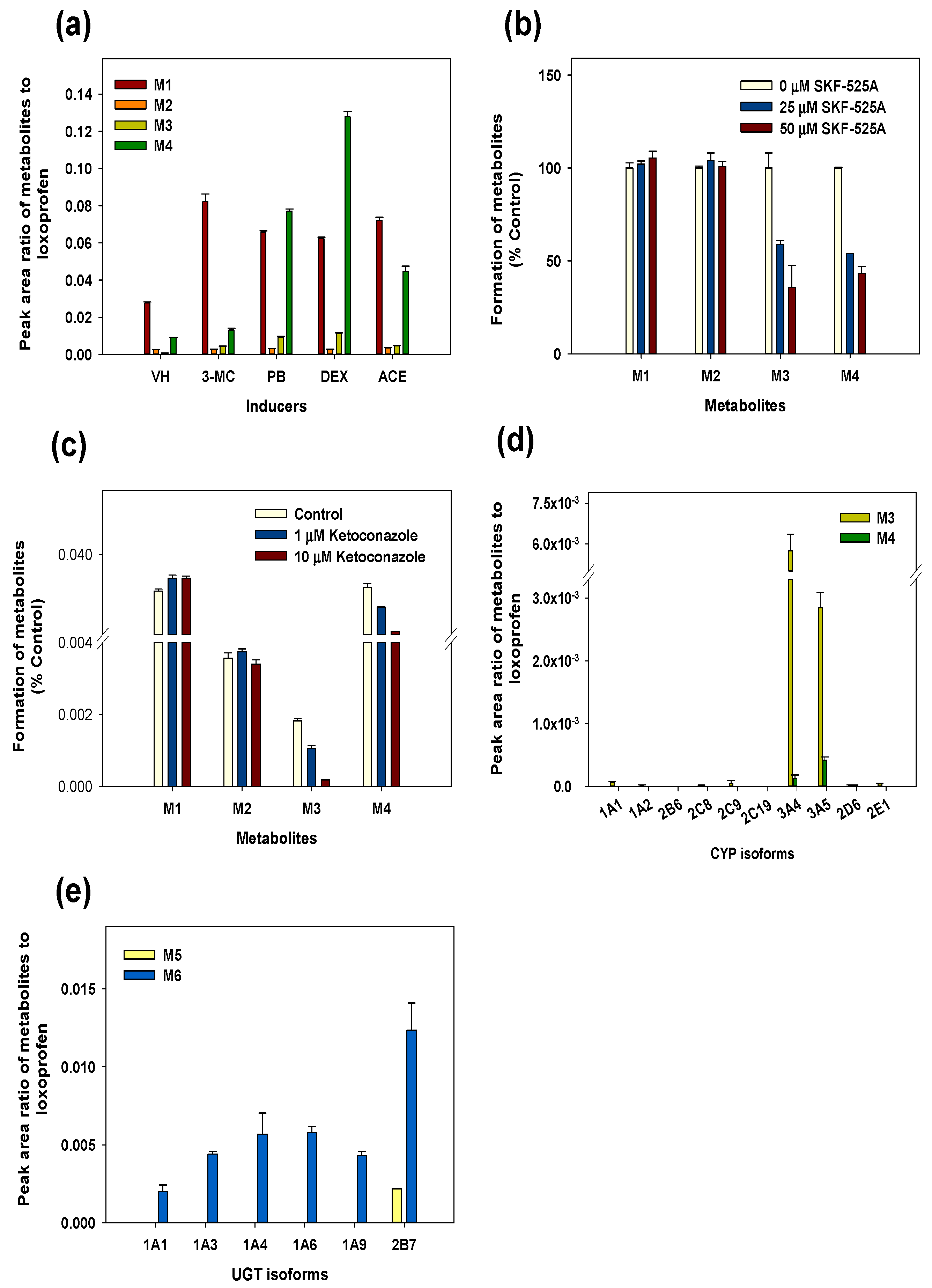 Pharmaceutics 10 00112 g004 Pharmaceutics 10 00112 g004