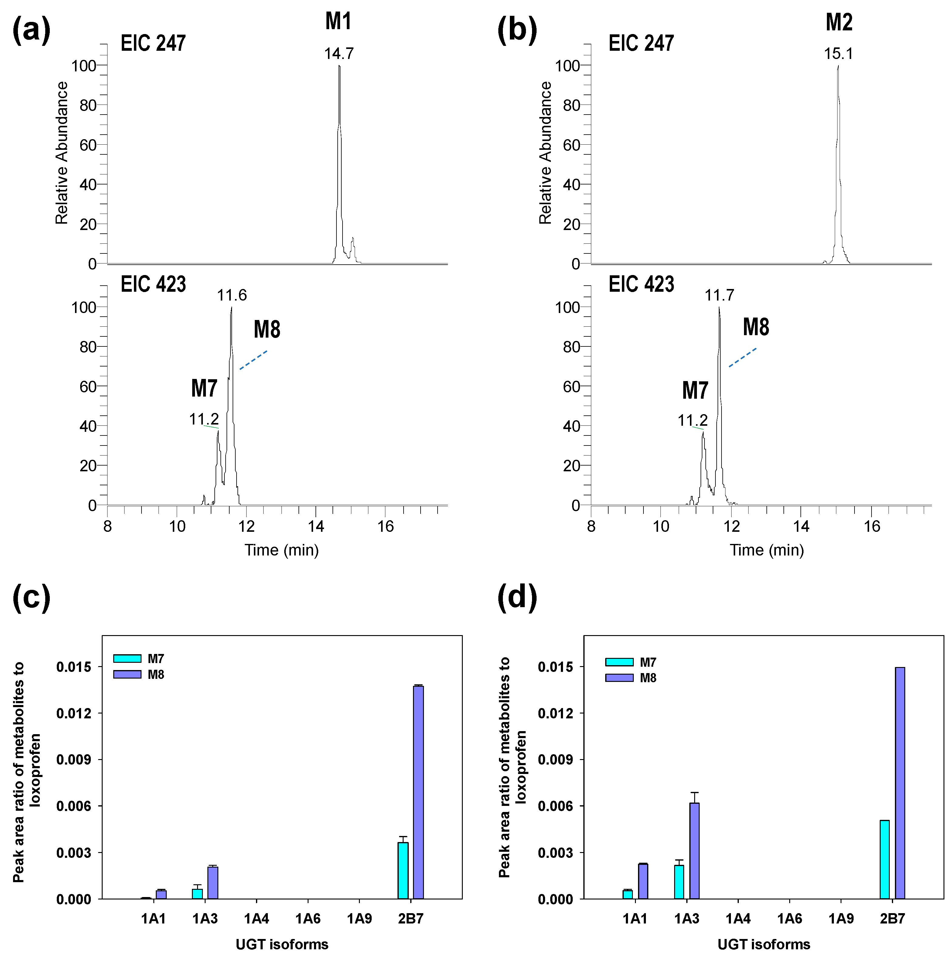 Pharmaceutics 10 00112 g005 Pharmaceutics 10 00112 g005