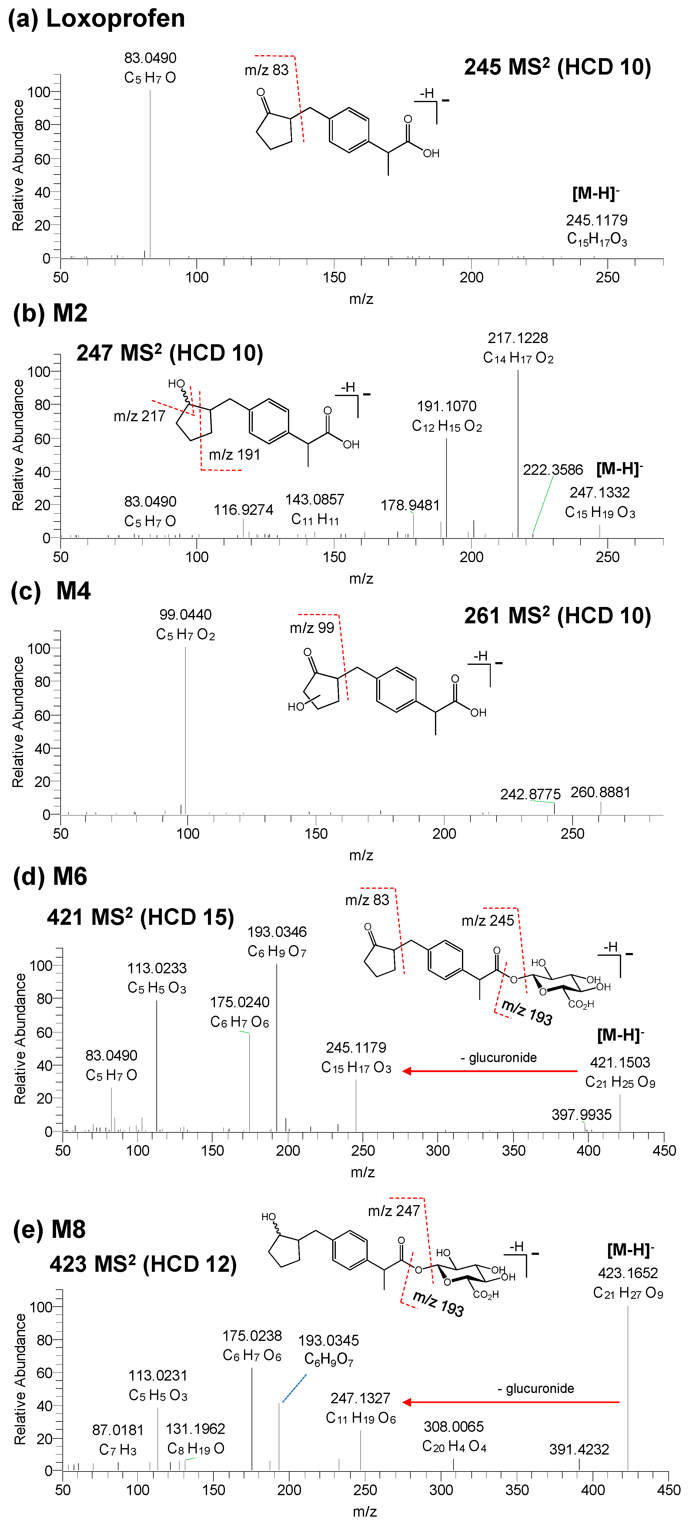 Pharmaceutics 10 00112 g0a1 Pharmaceutics 10 00112 g0a1