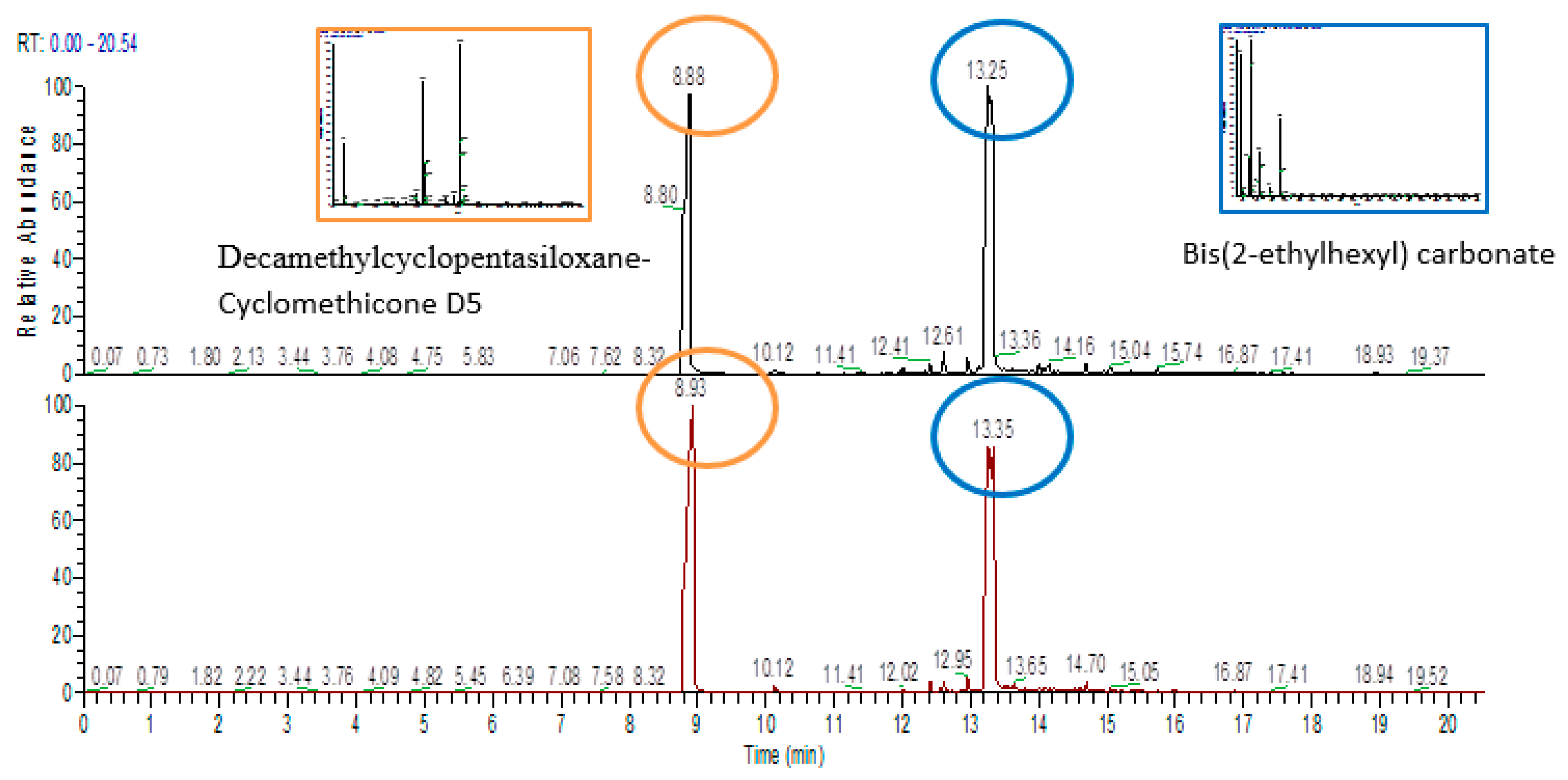 Pharmaceutics 10 00113 g004