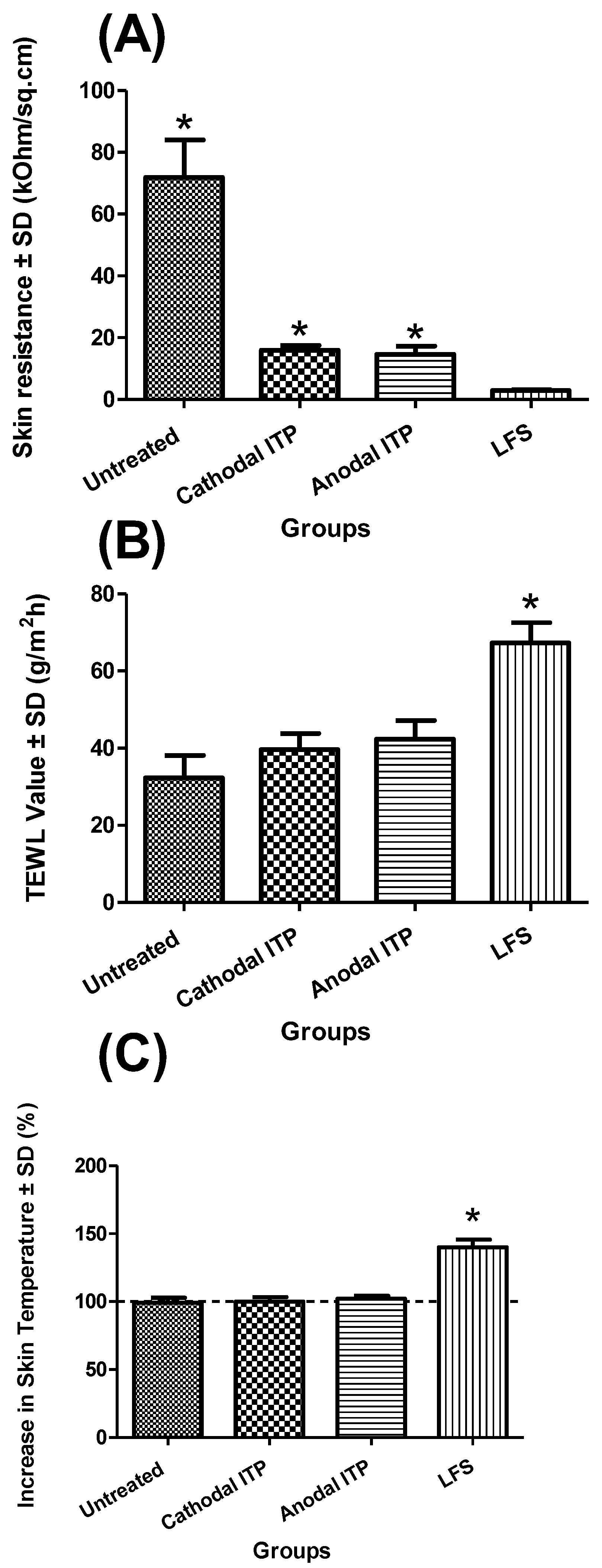 Pharmaceutics 10 00117 g003