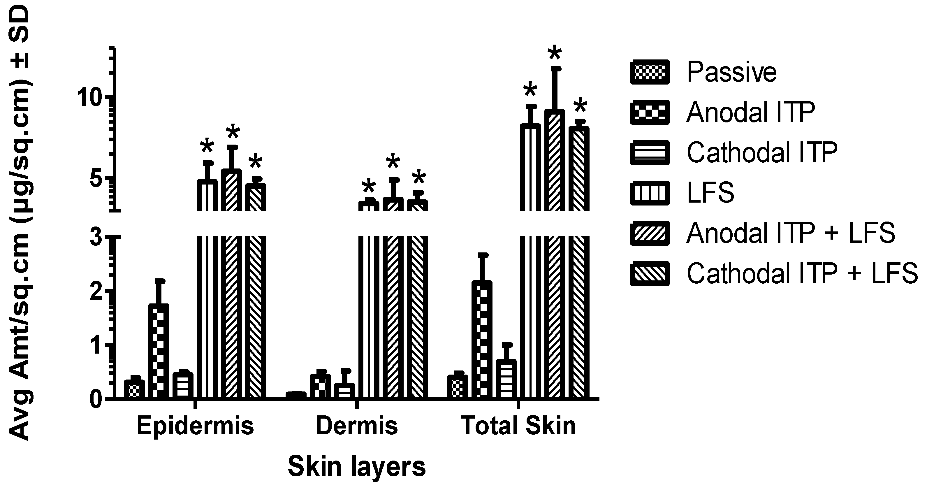 Pharmaceutics 10 00117 g005