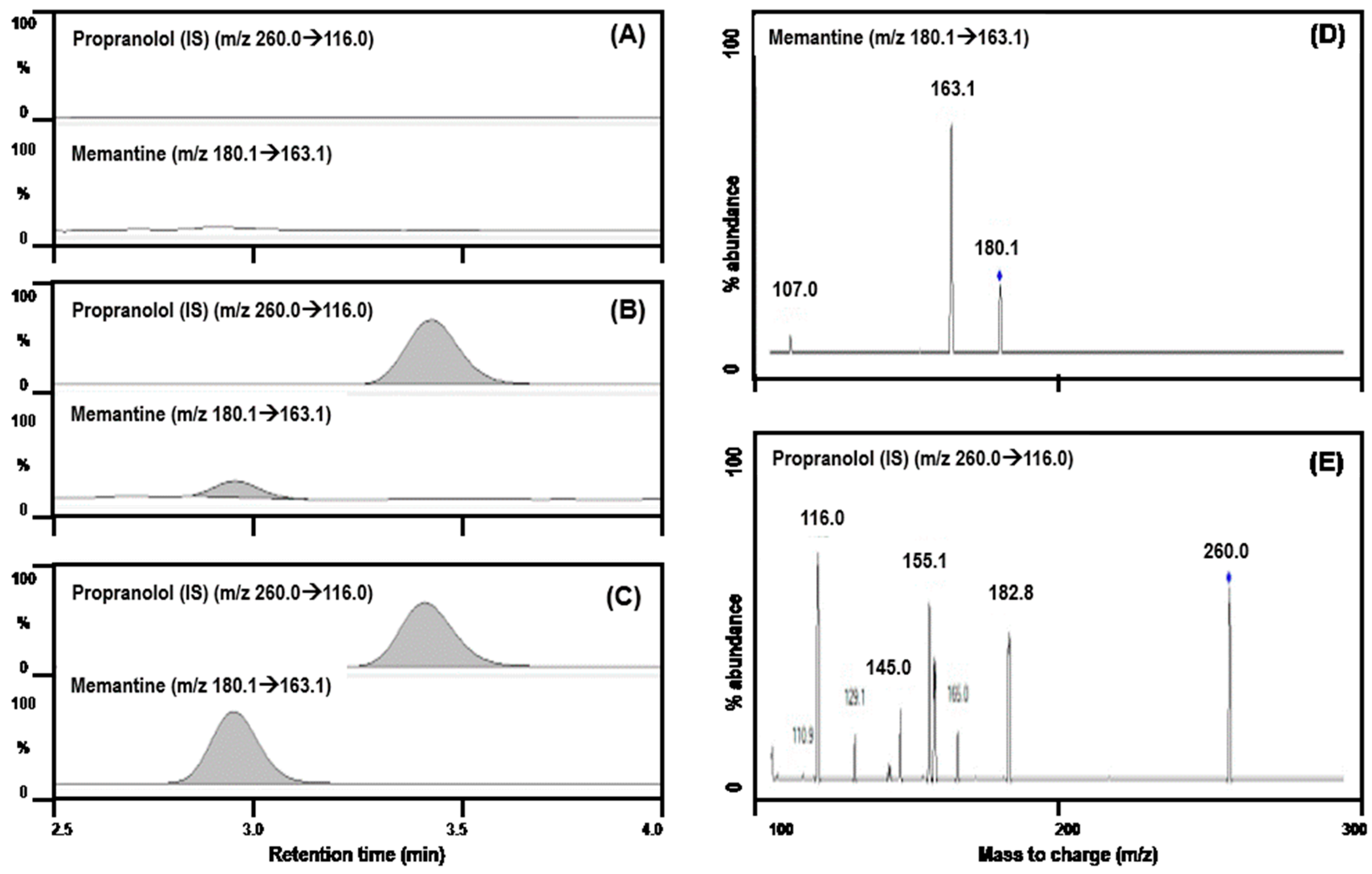 Pharmaceutics 10 00119 g001