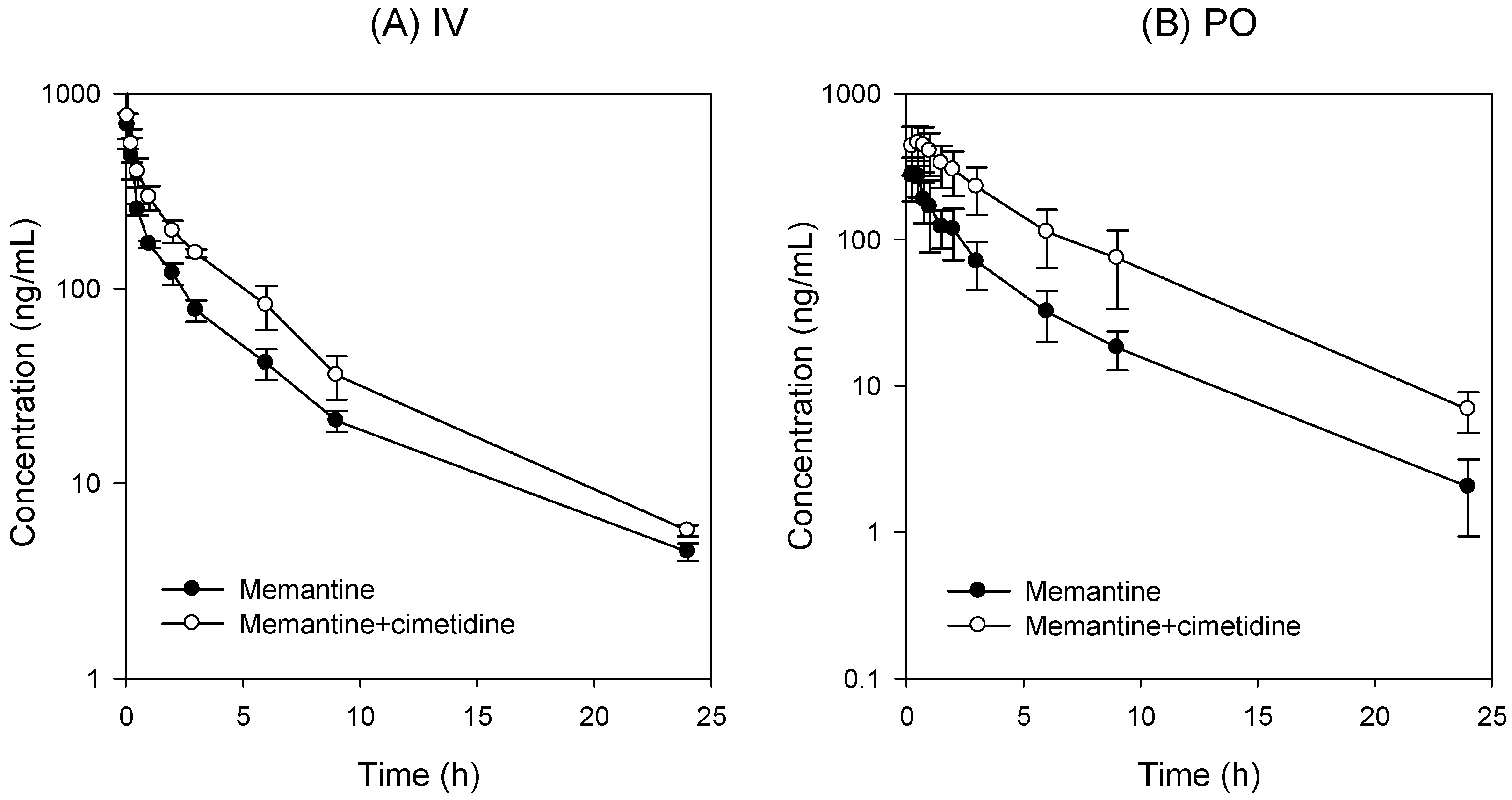 Pharmaceutics 10 00119 g002