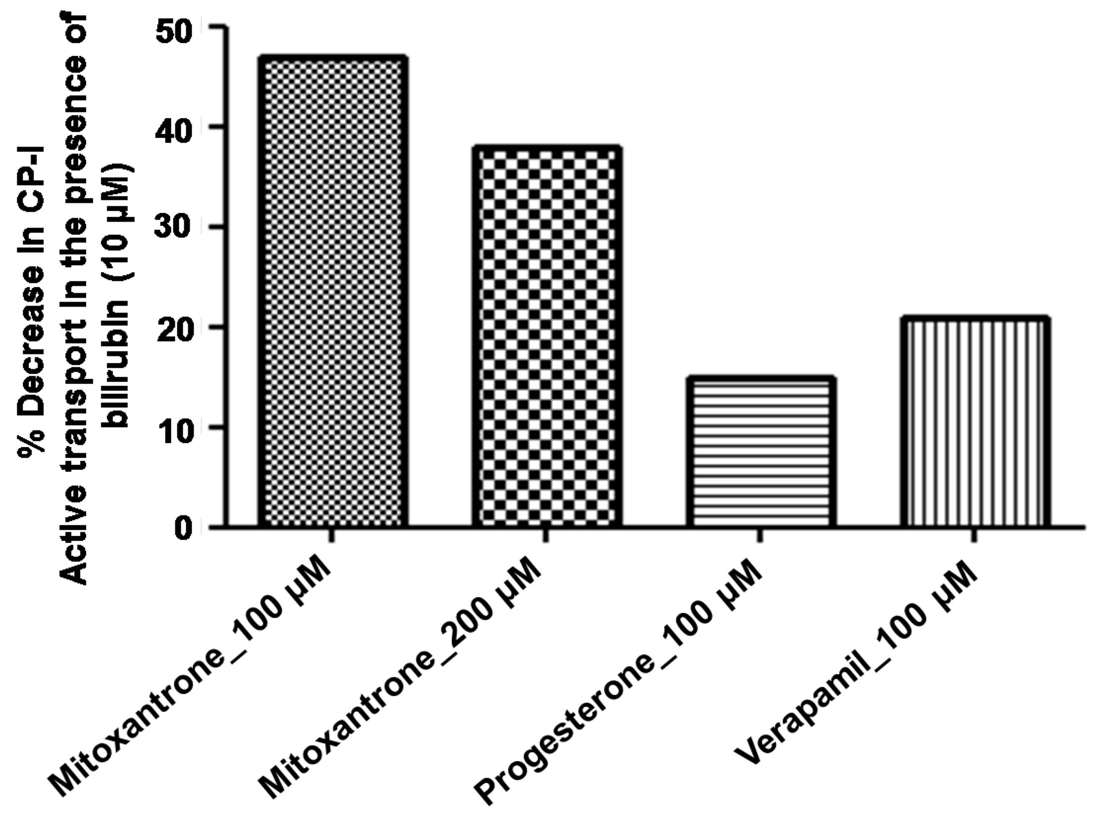 Pharmaceutics 10 00125 g003 Pharmaceutics 10 00125 g003