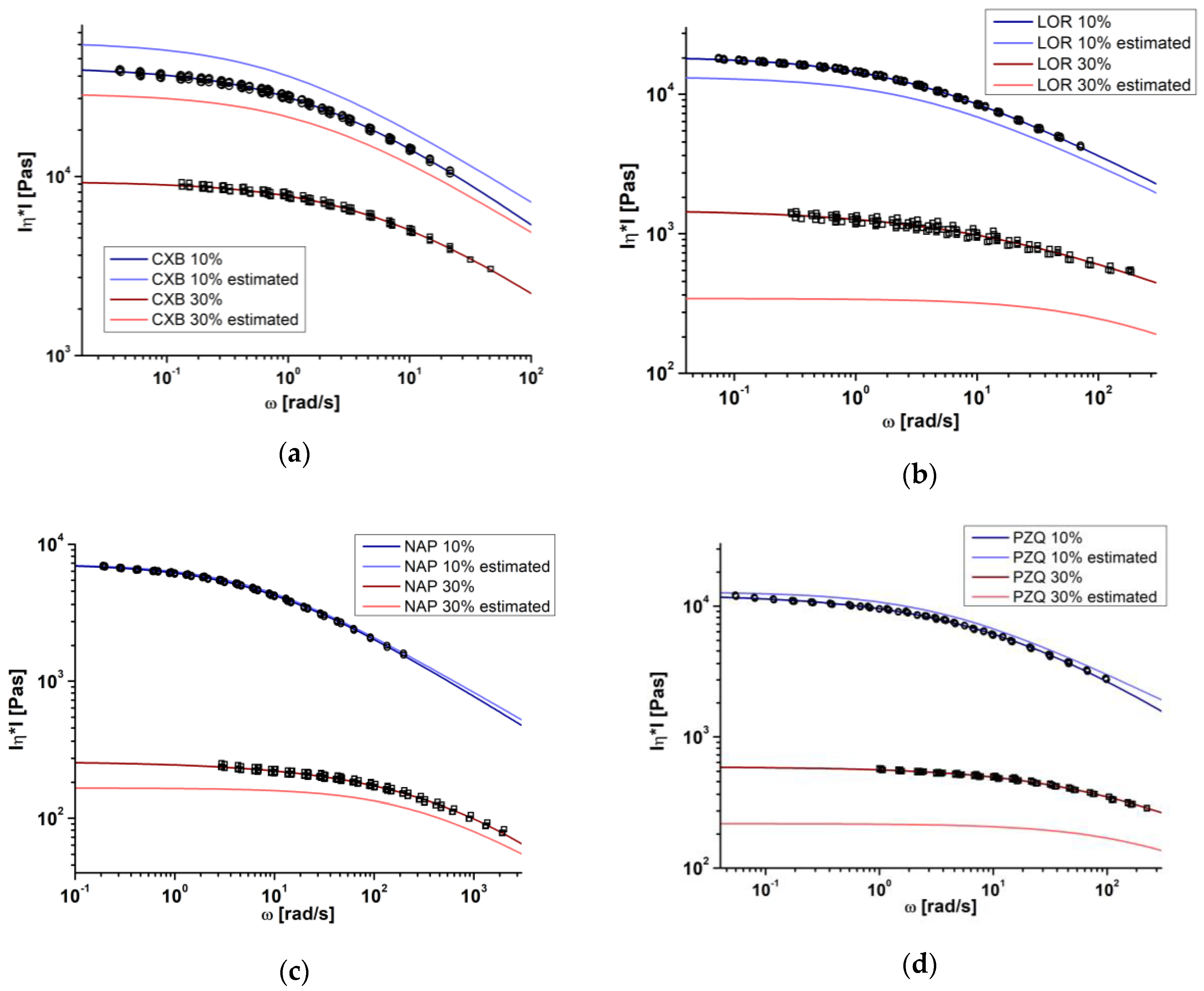 Pharmaceutics 10 00132 g004