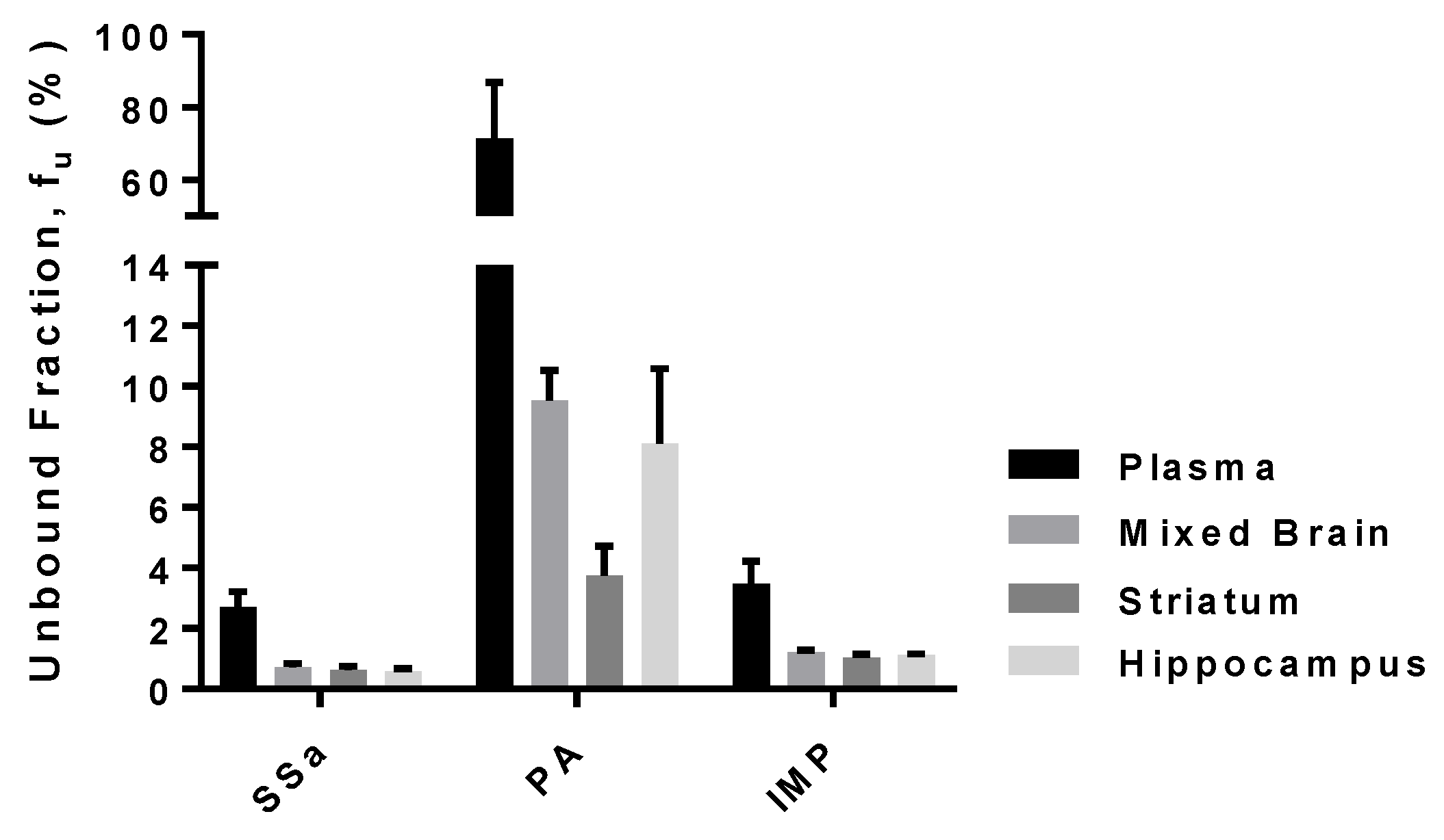 Pharmaceutics 10 00133 g006
