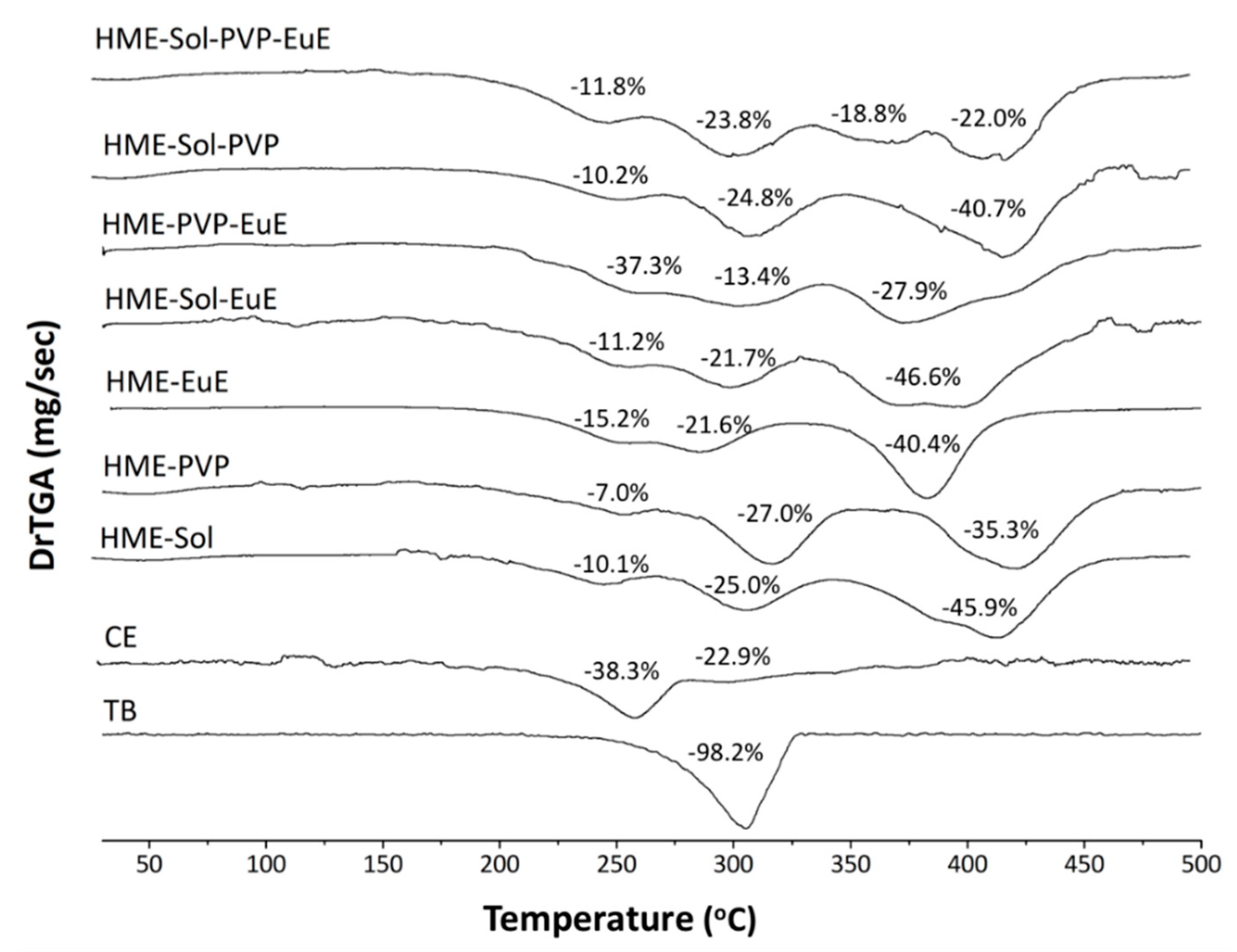 Pharmaceutics 10 00135 g002