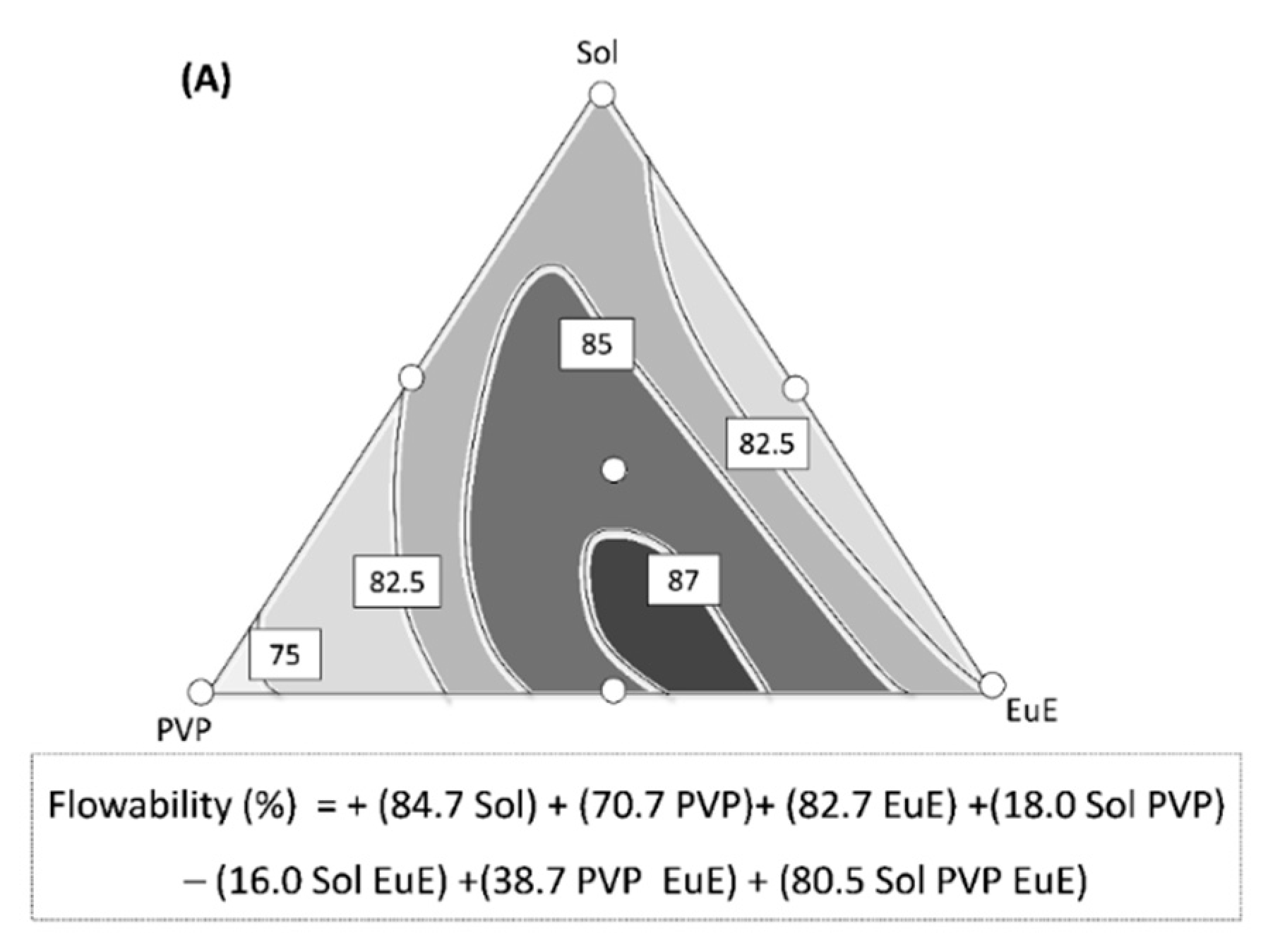Pharmaceutics 10 00135 g005a