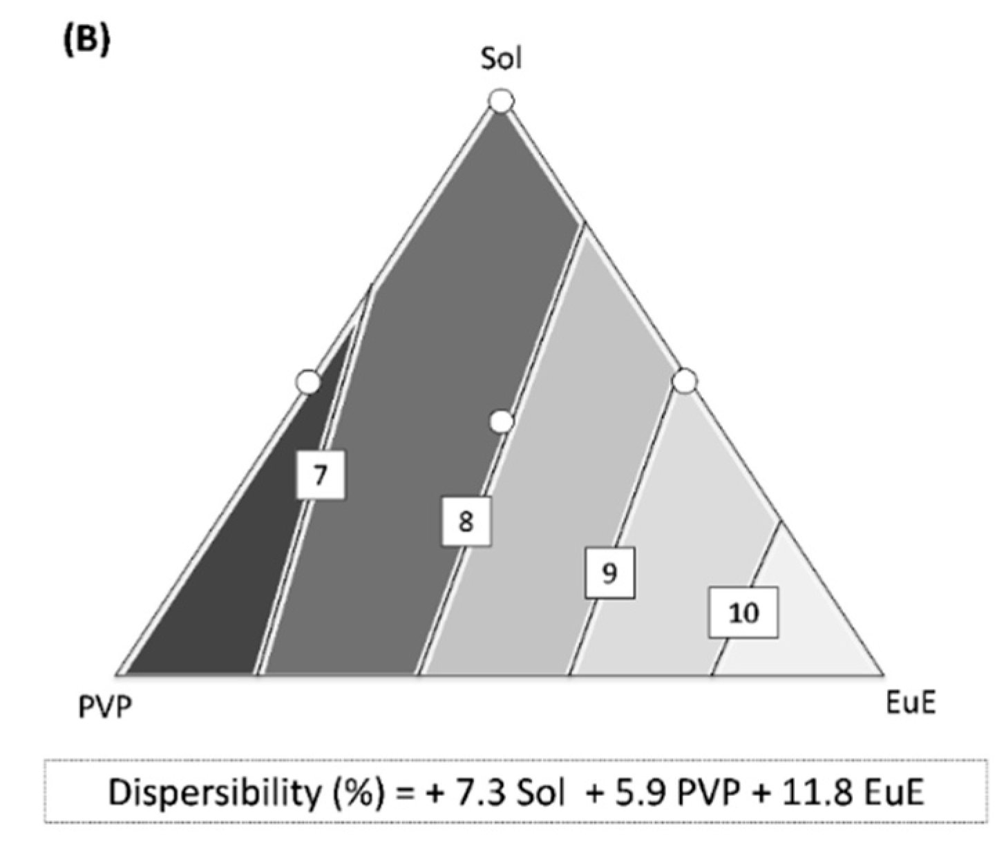 Pharmaceutics 10 00135 g005b