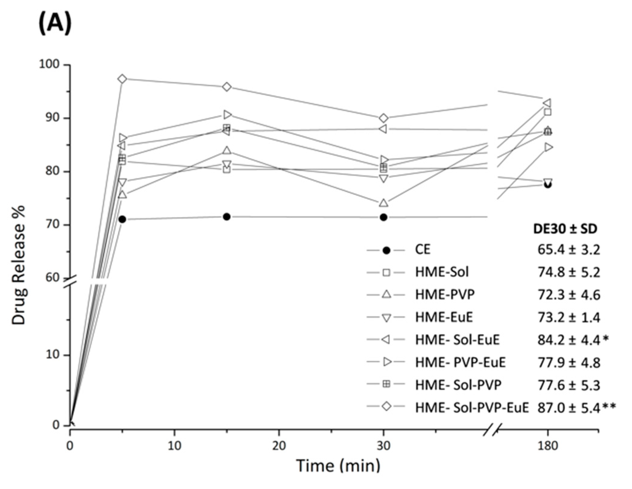 Pharmaceutics 10 00135 g007a