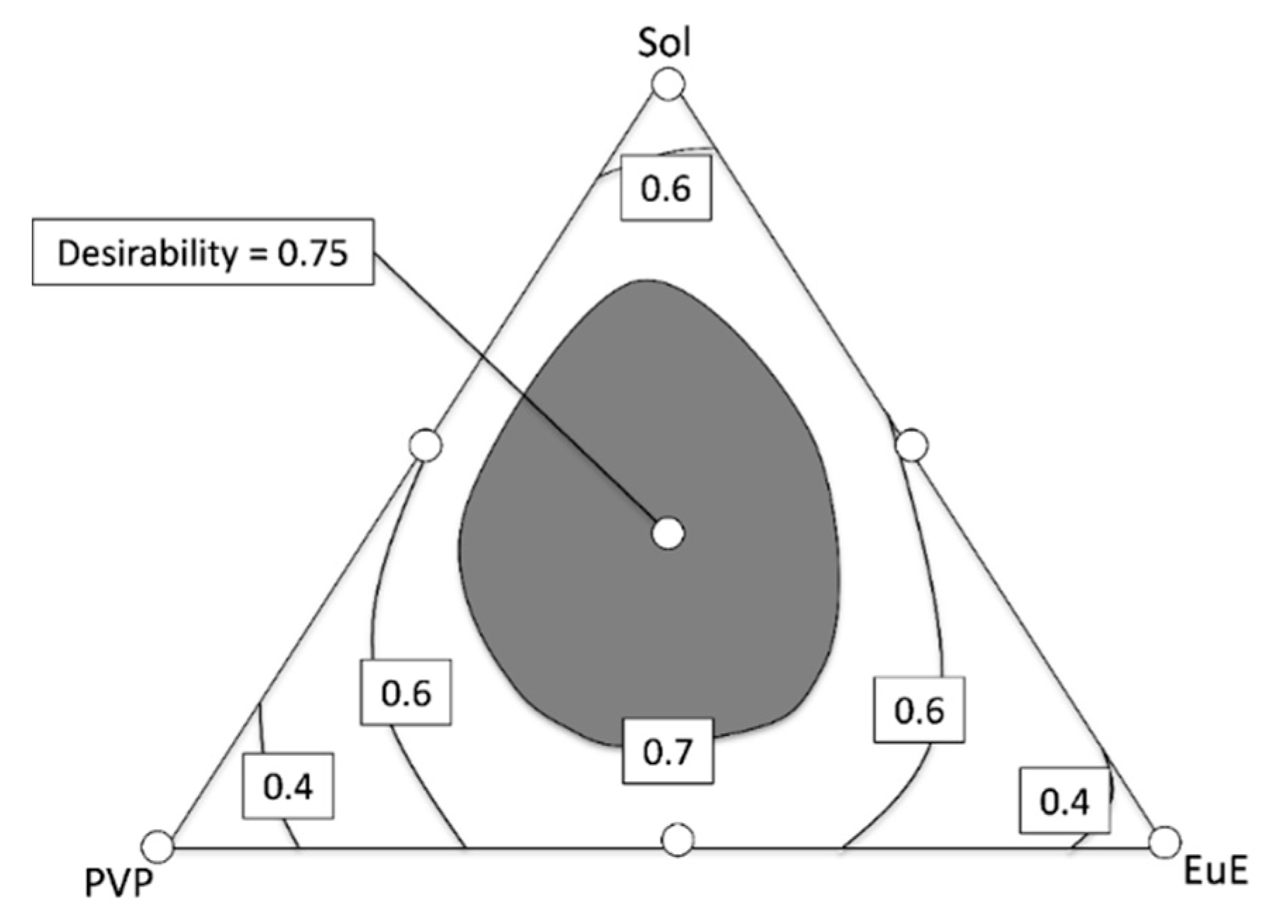 Pharmaceutics 10 00135 g008