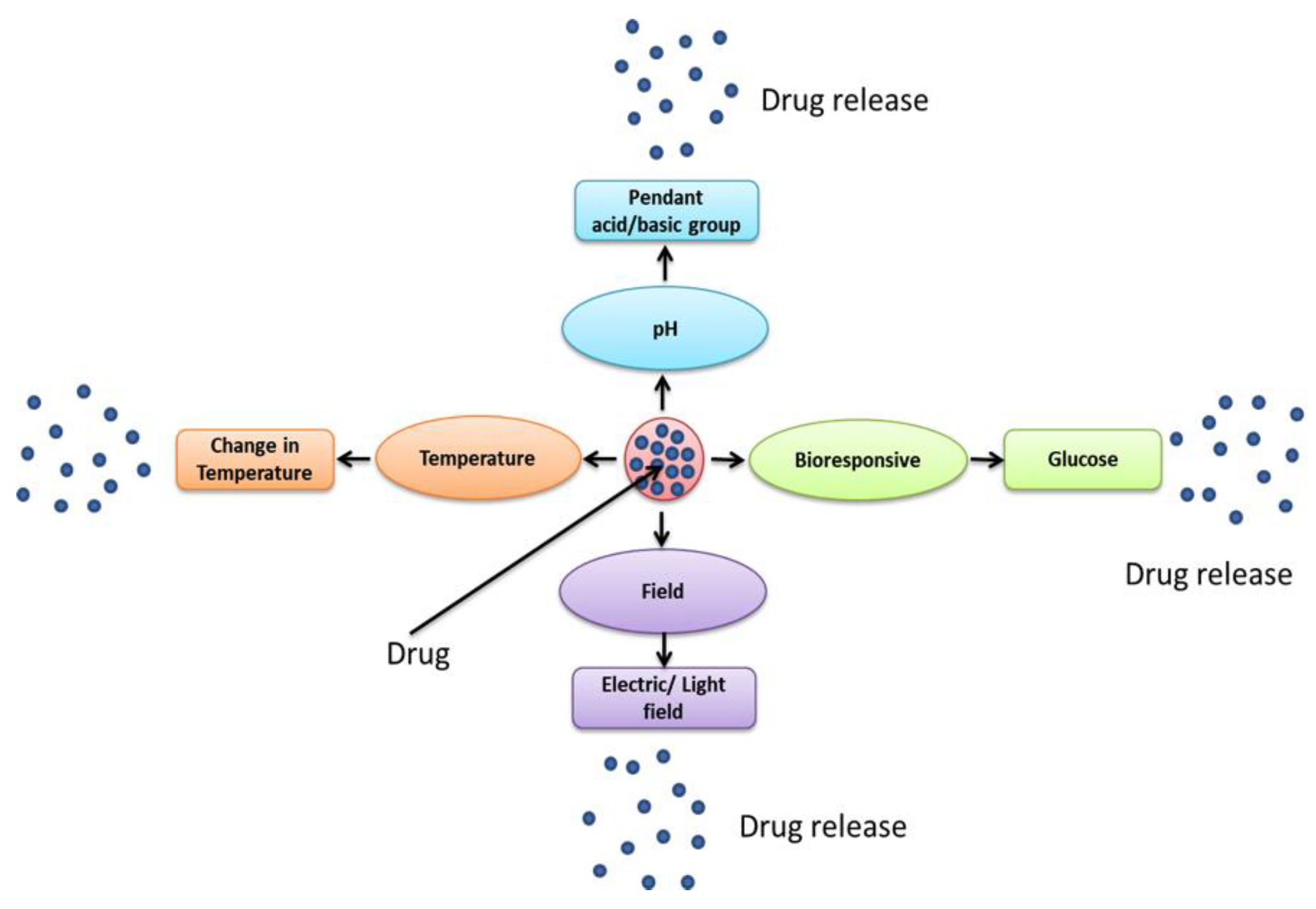 Pharmaceutics 10 00136 g001 Pharmaceutics 10 00136 g001