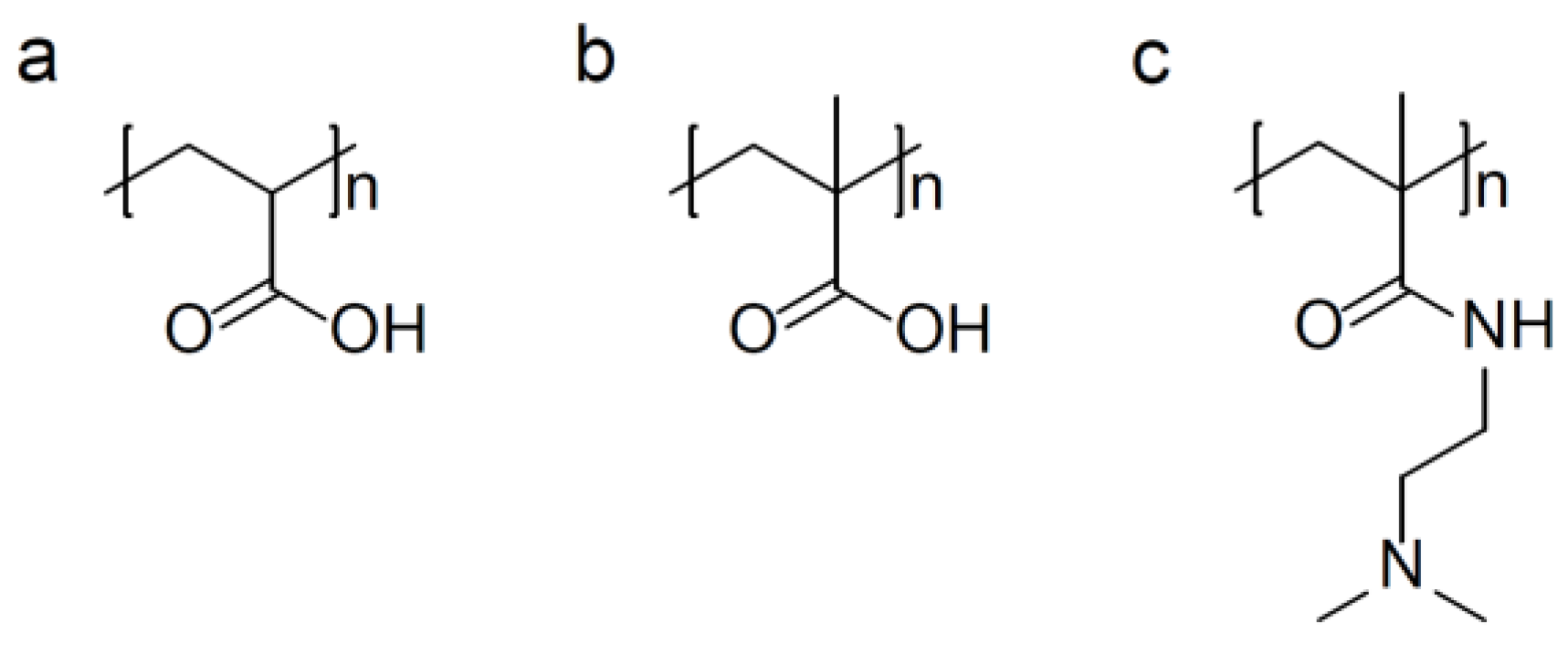 Pharmaceutics 10 00136 g003 Pharmaceutics 10 00136 g003