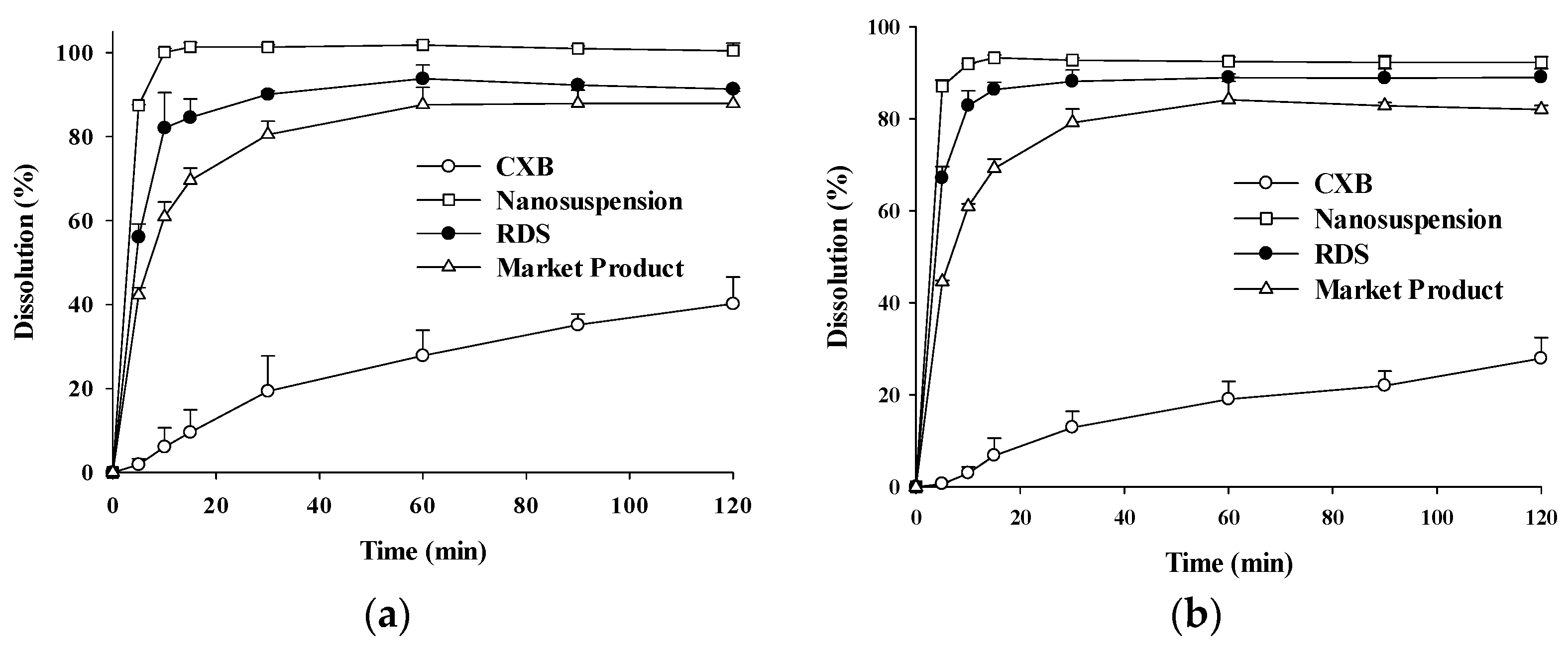 Pharmaceutics 10 00140 g006