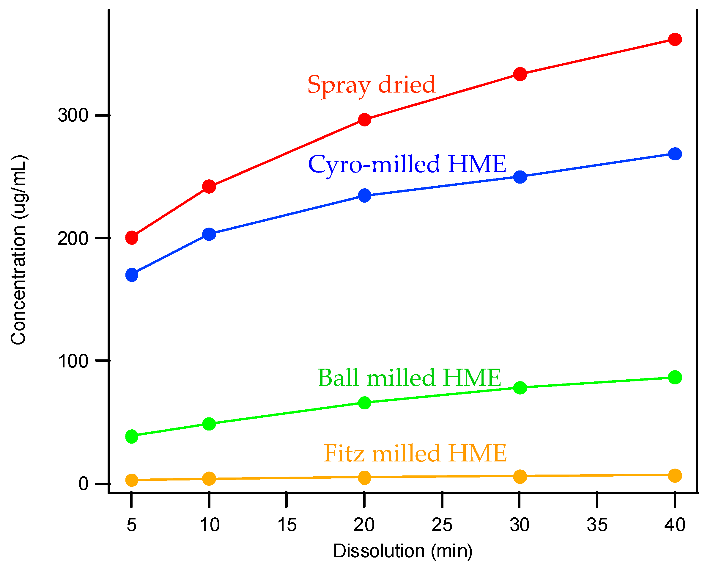 Pharmaceutics 10 00142 g004