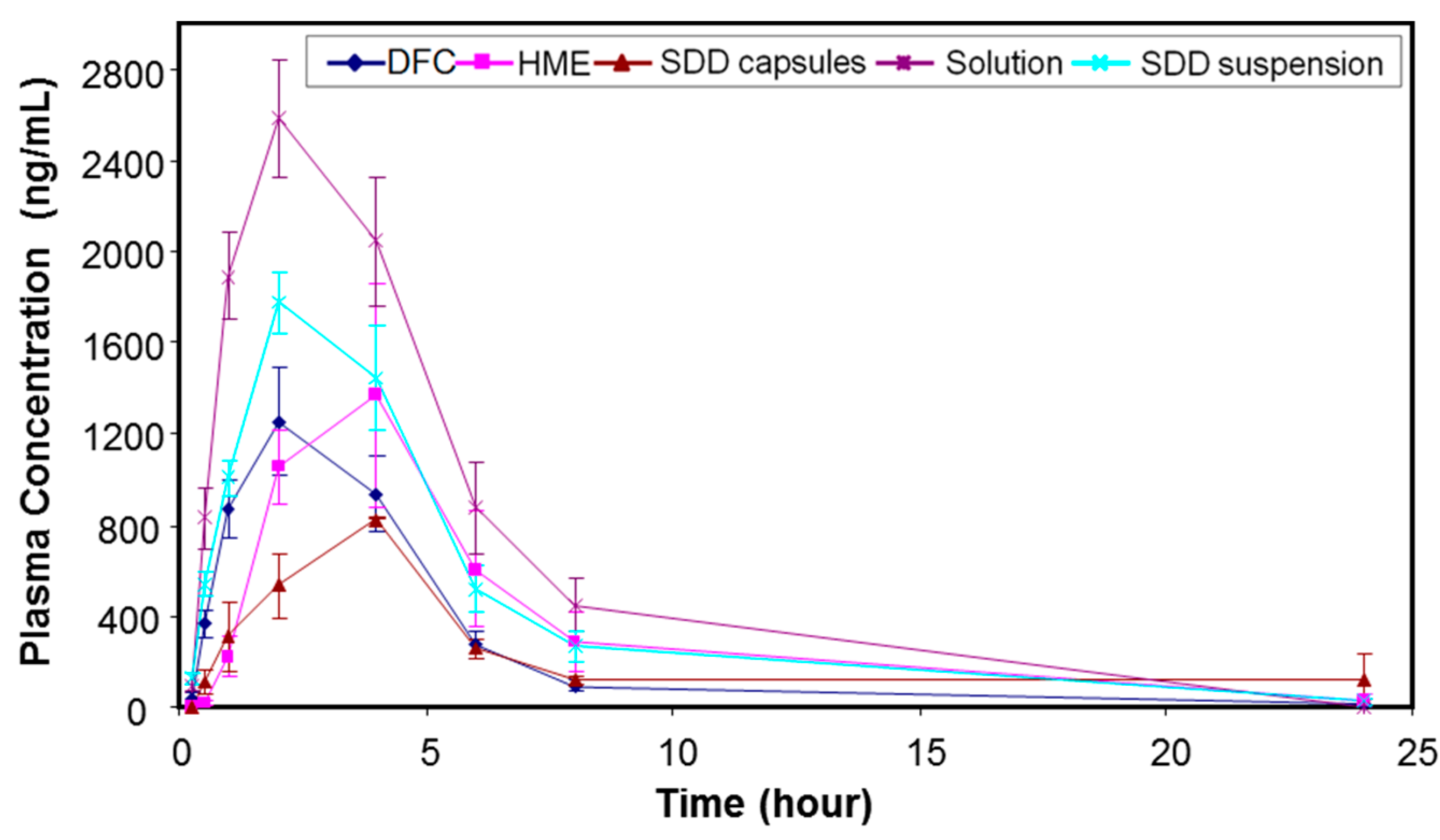 Pharmaceutics 10 00142 g005