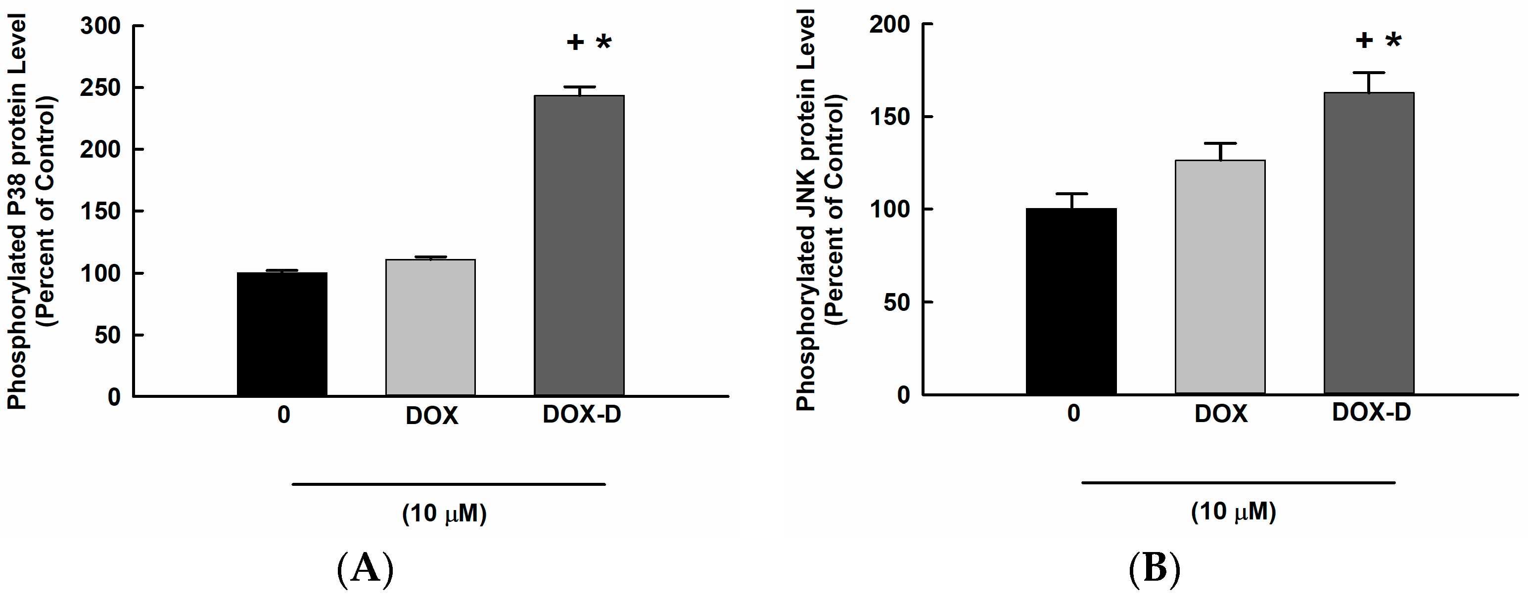 Pharmaceutics 10 00144 g007a