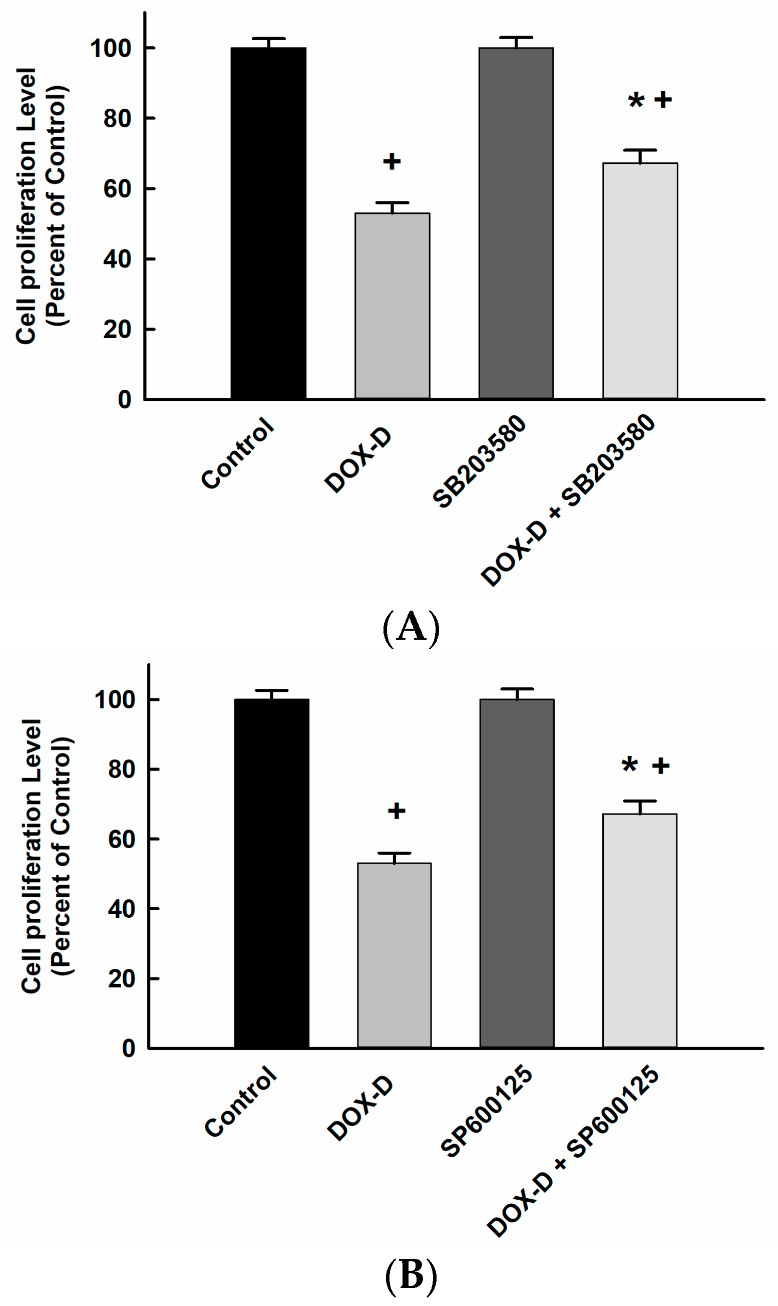 Pharmaceutics 10 00144 g008