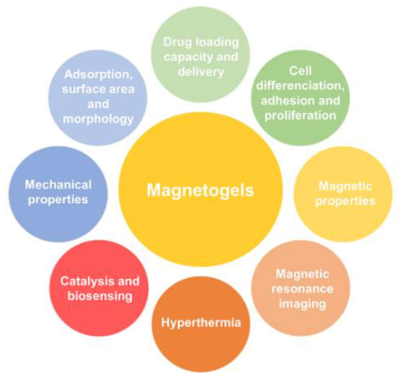 Pharmaceutics 10 00145 g002 Pharmaceutics 10 00145 g002