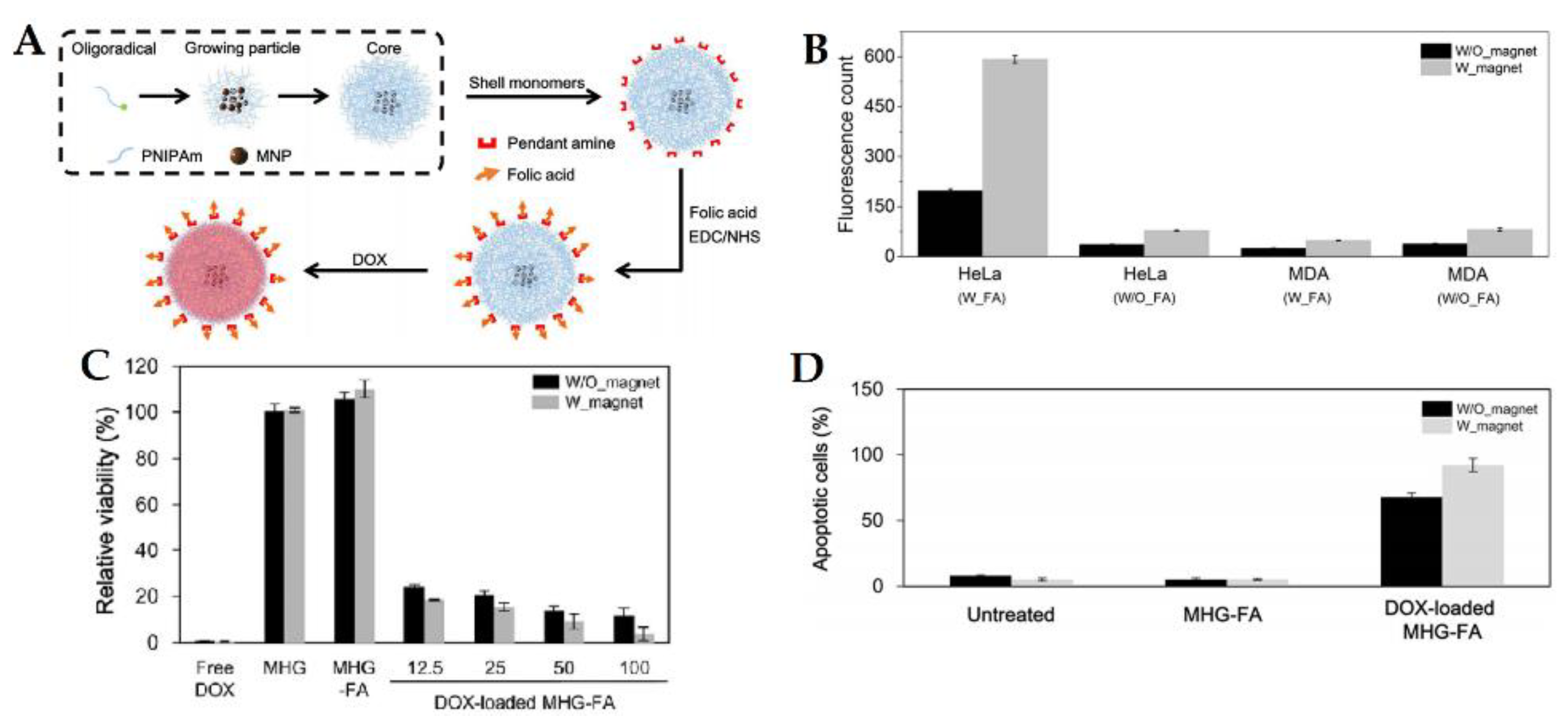 Pharmaceutics 10 00145 g005 Pharmaceutics 10 00145 g005