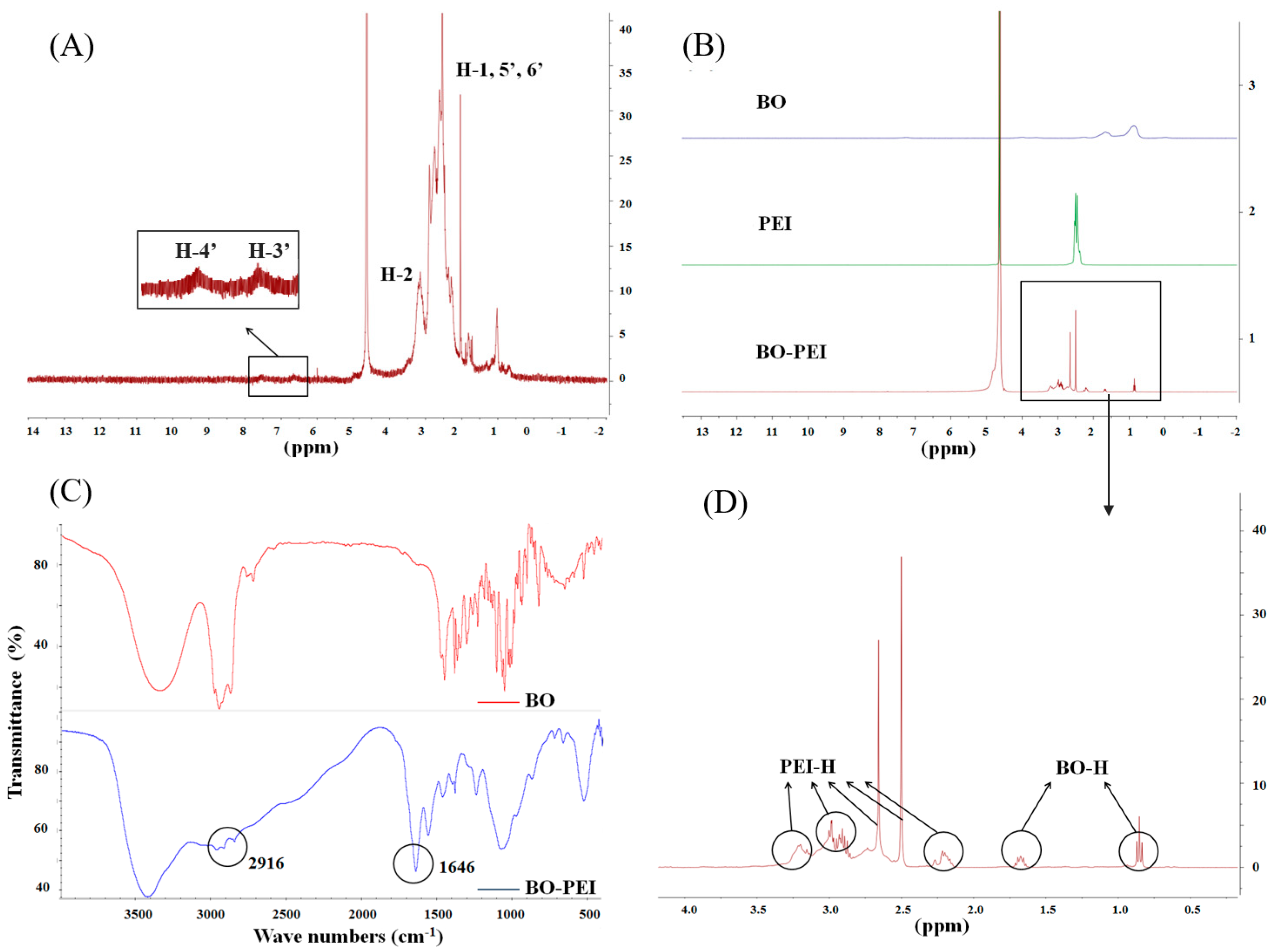 Pharmaceutics 10 00146 g001
