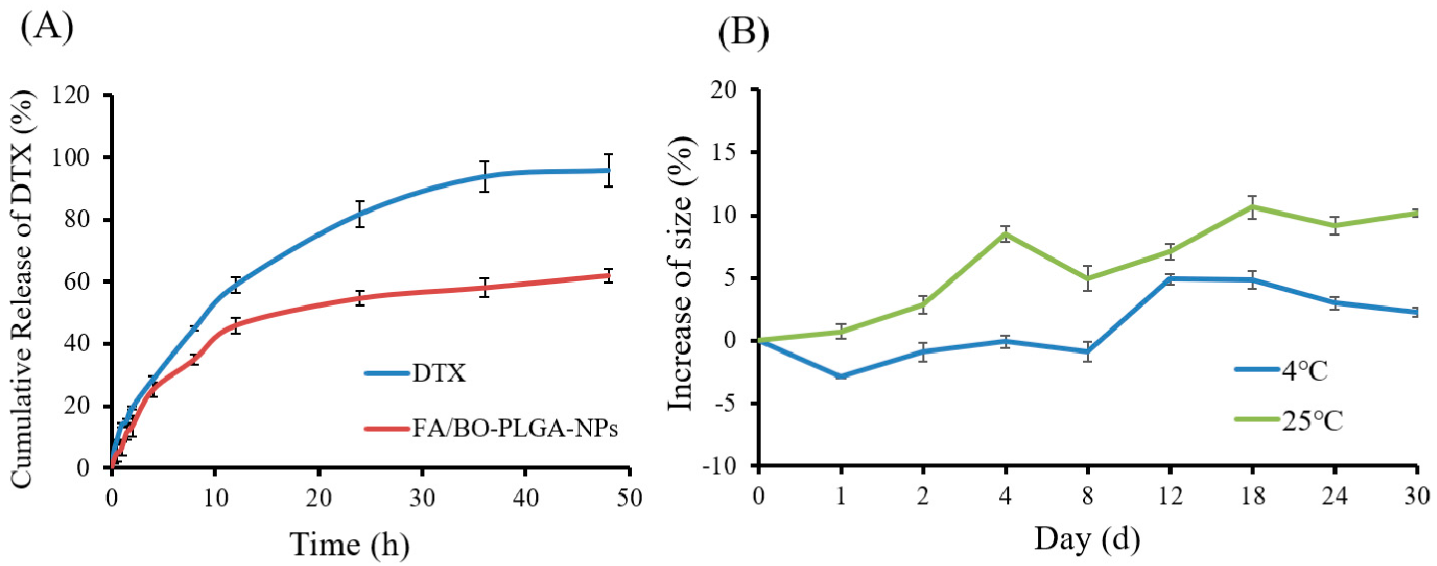 Pharmaceutics 10 00146 g003