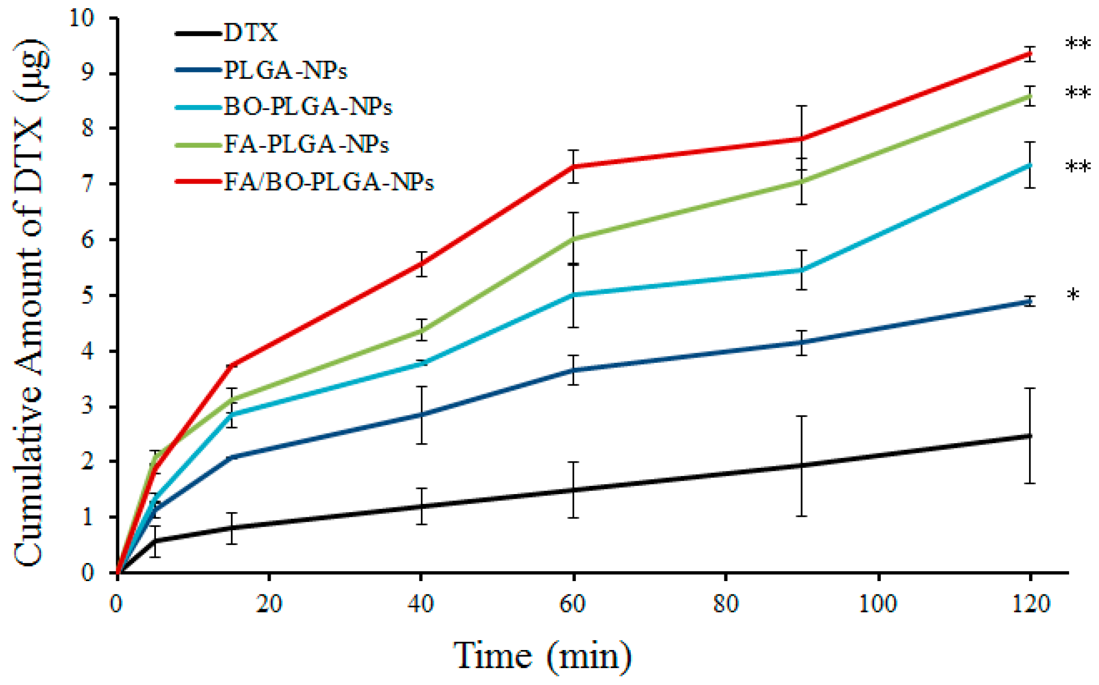 Pharmaceutics 10 00146 g004