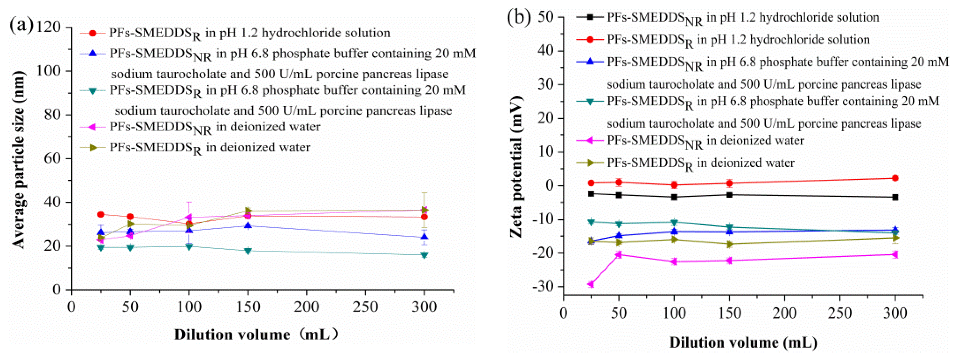 Pharmaceutics 10 00147 g003