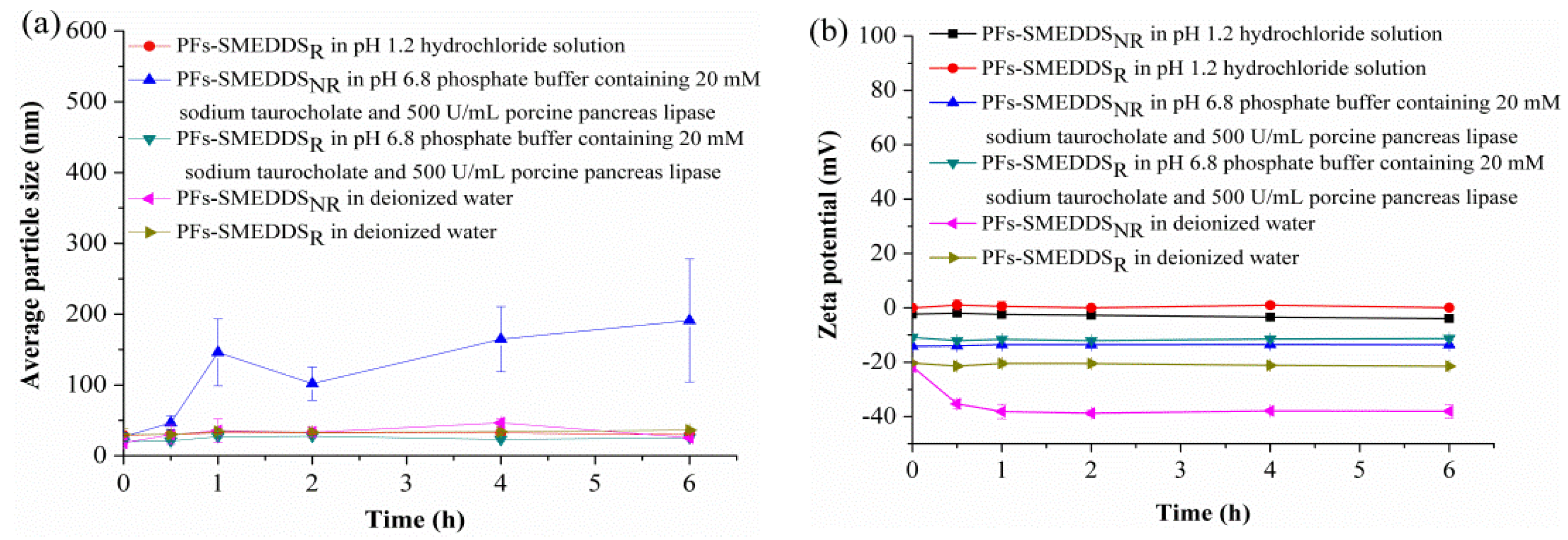 Pharmaceutics 10 00147 g004