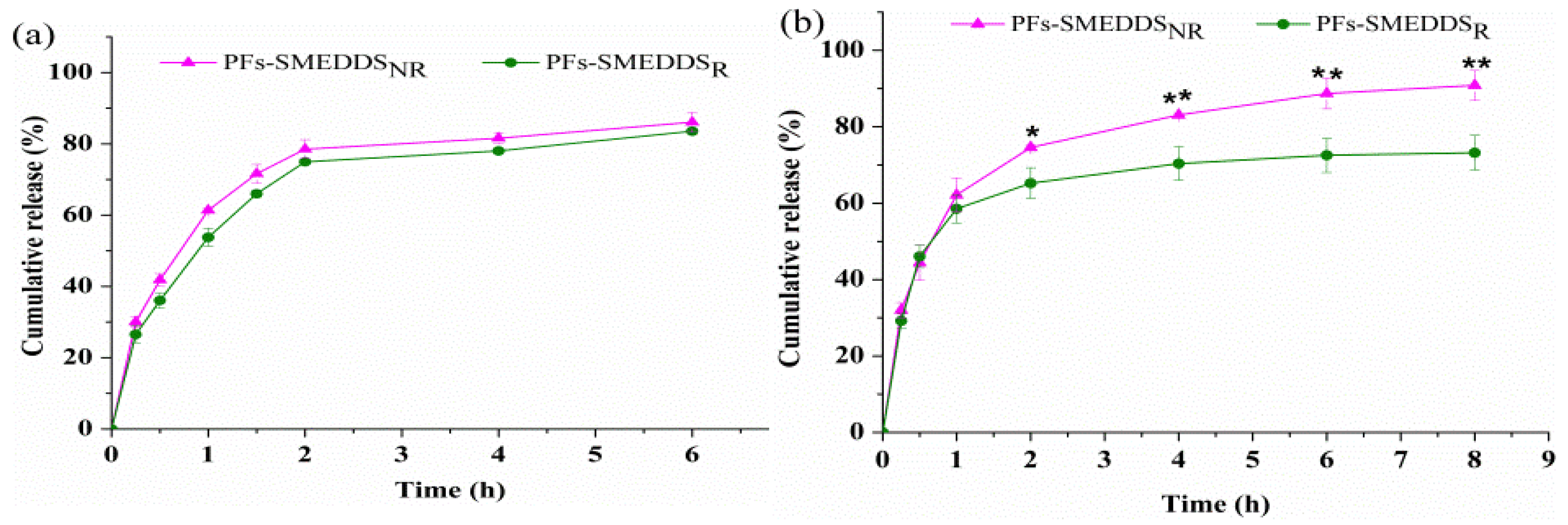 Pharmaceutics 10 00147 g005