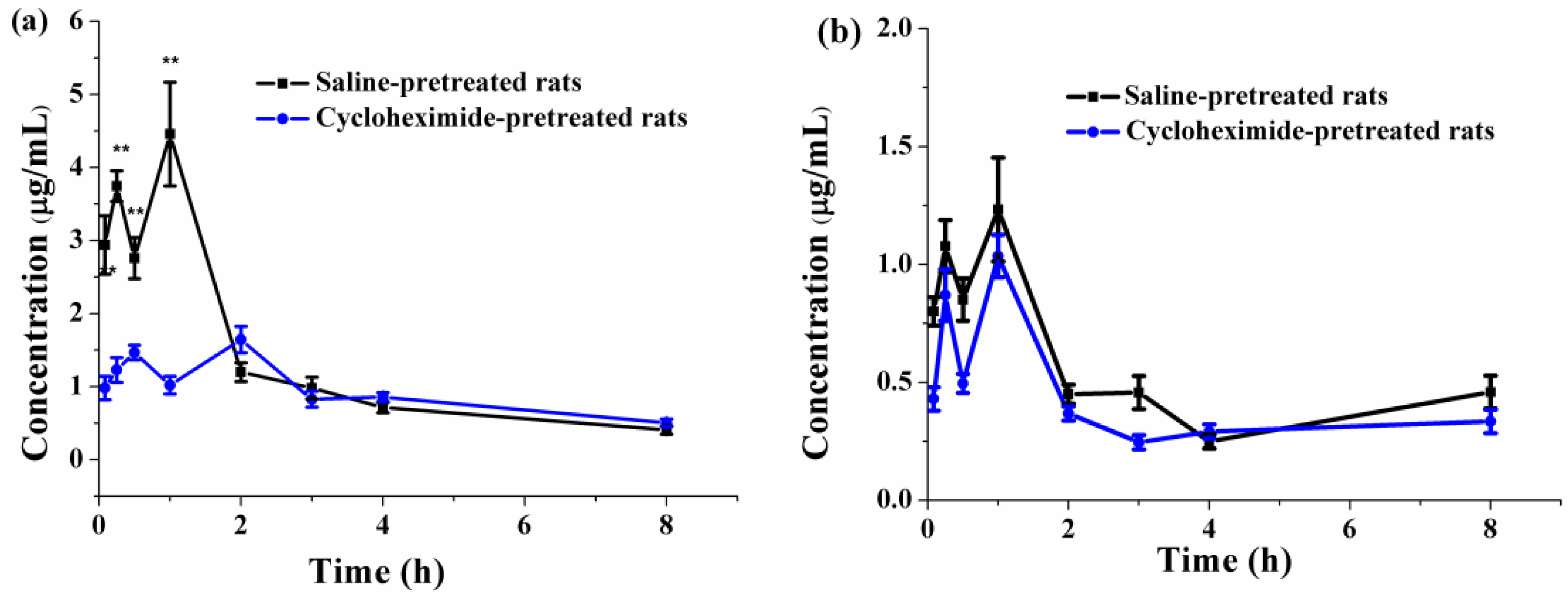 Pharmaceutics 10 00147 g007