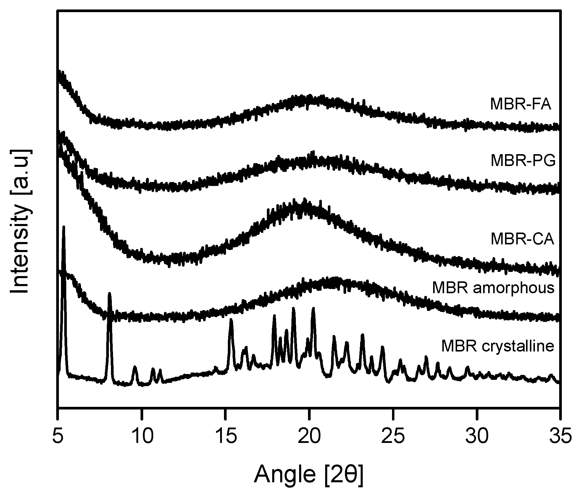 Pharmaceutics 10 00149 g002