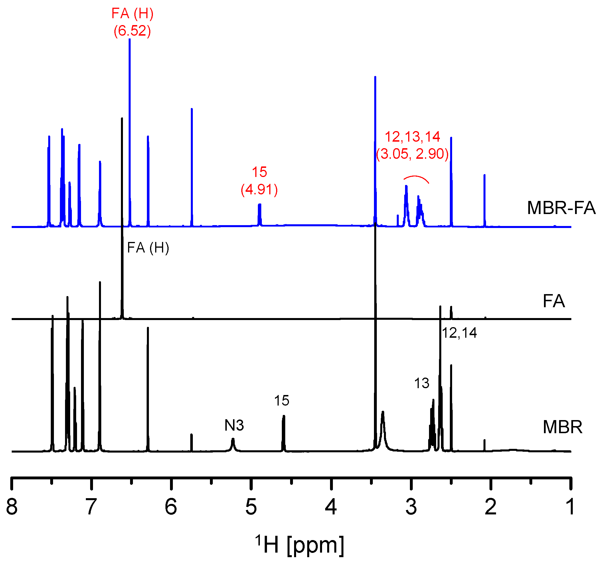 Pharmaceutics 10 00149 g003