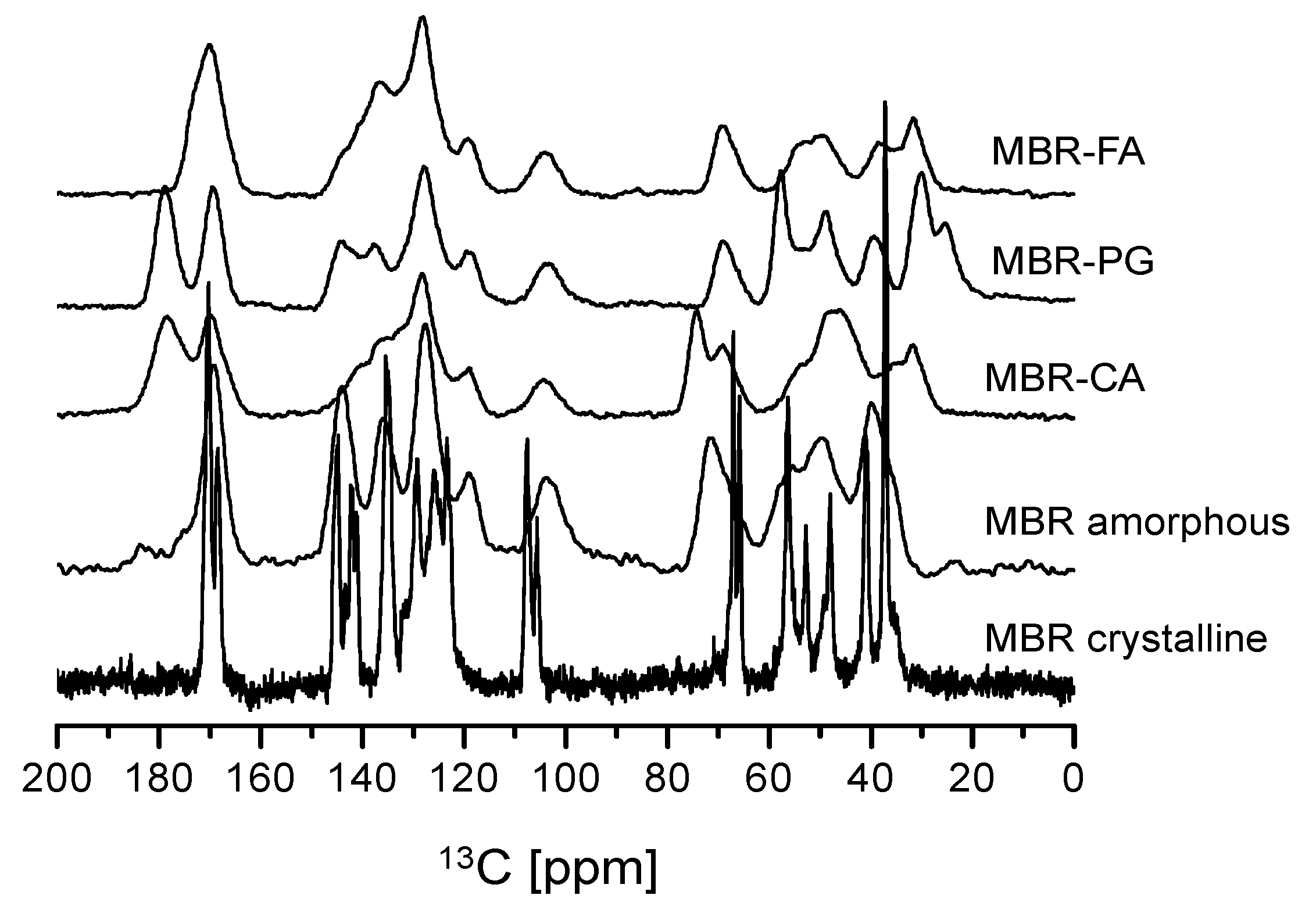 Pharmaceutics 10 00149 g005