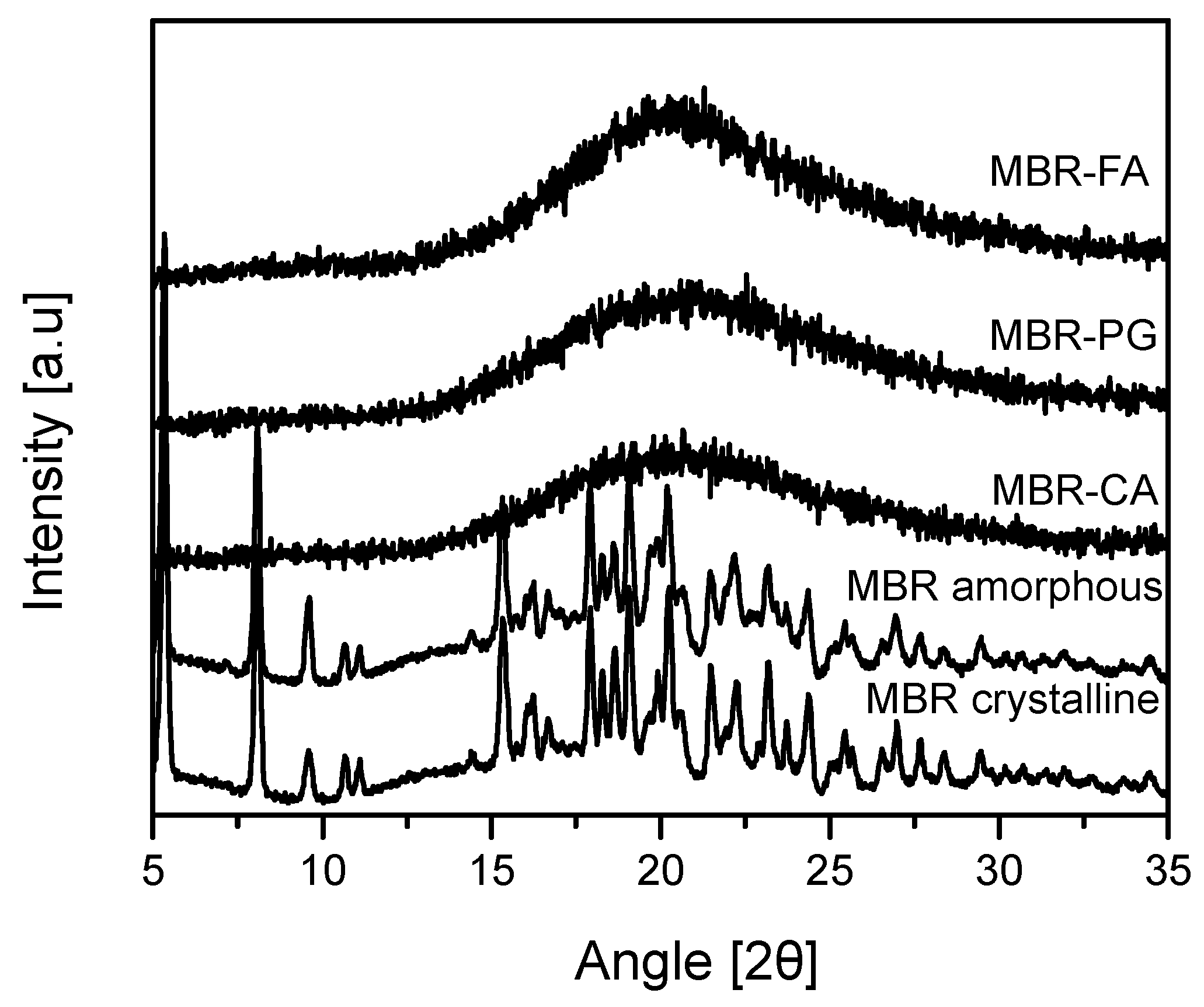 Pharmaceutics 10 00149 g007