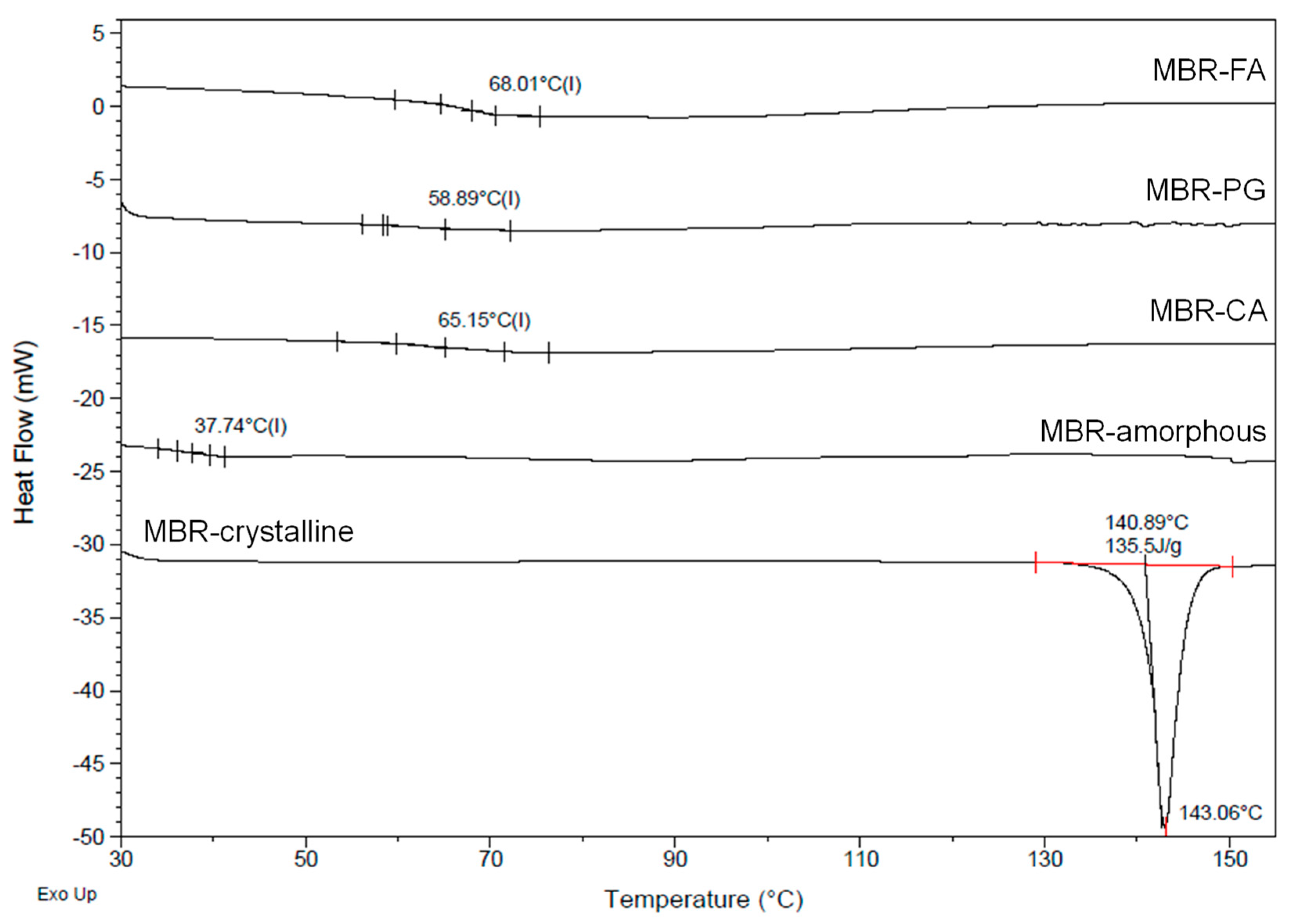Pharmaceutics 10 00149 g008