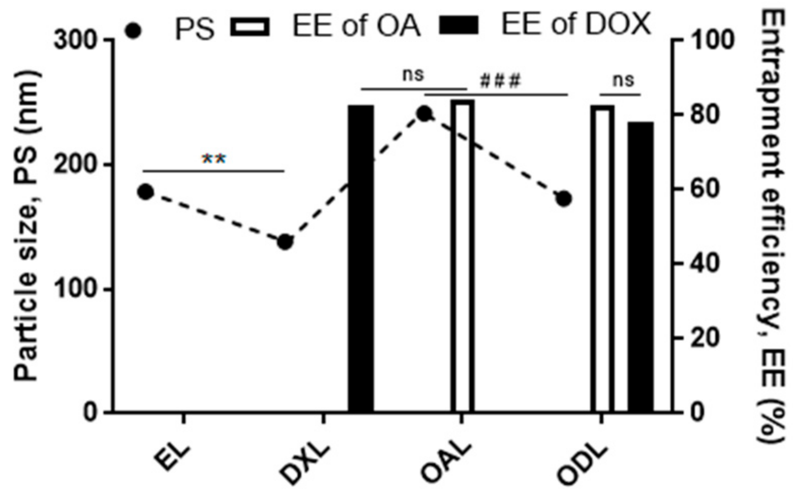 Pharmaceutics 10 00151 g002