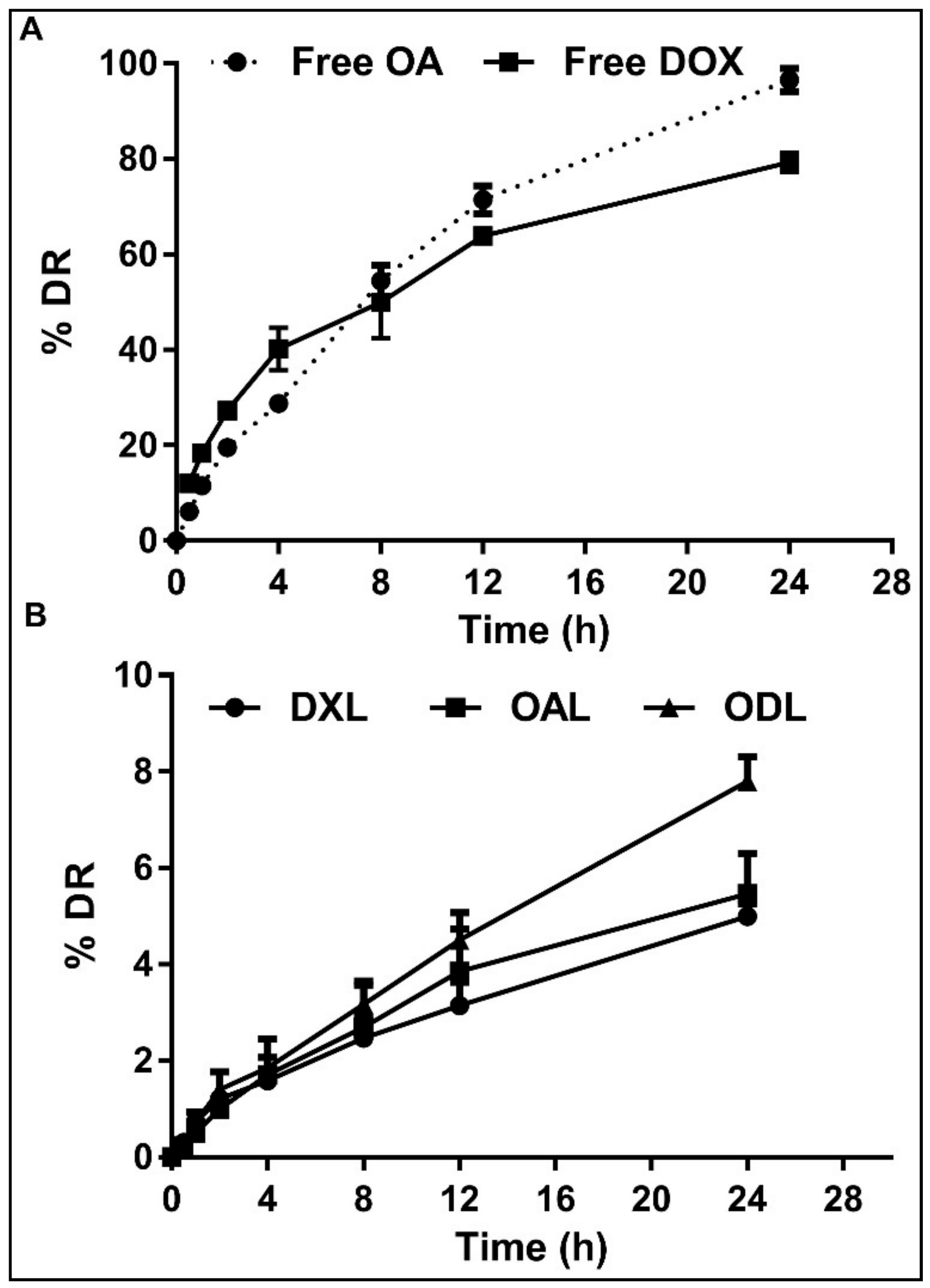Pharmaceutics 10 00151 g005